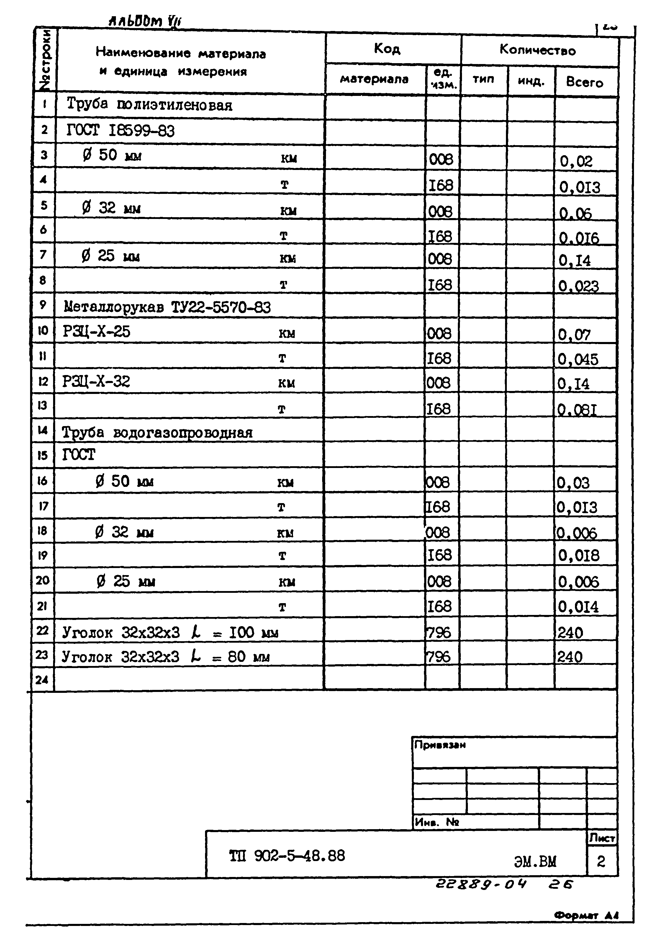 Типовой проект 902-5-48.88