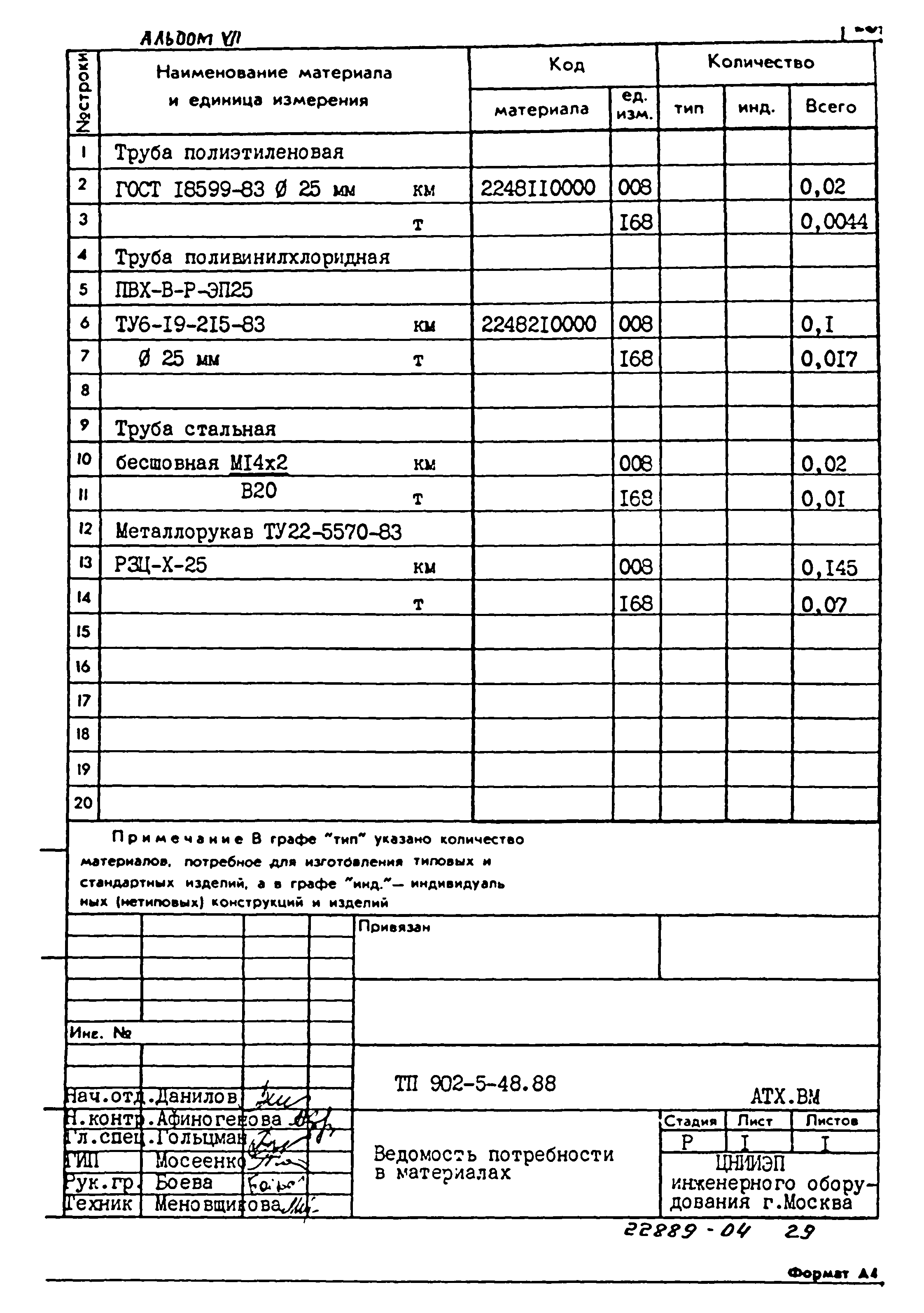 Типовой проект 902-5-48.88