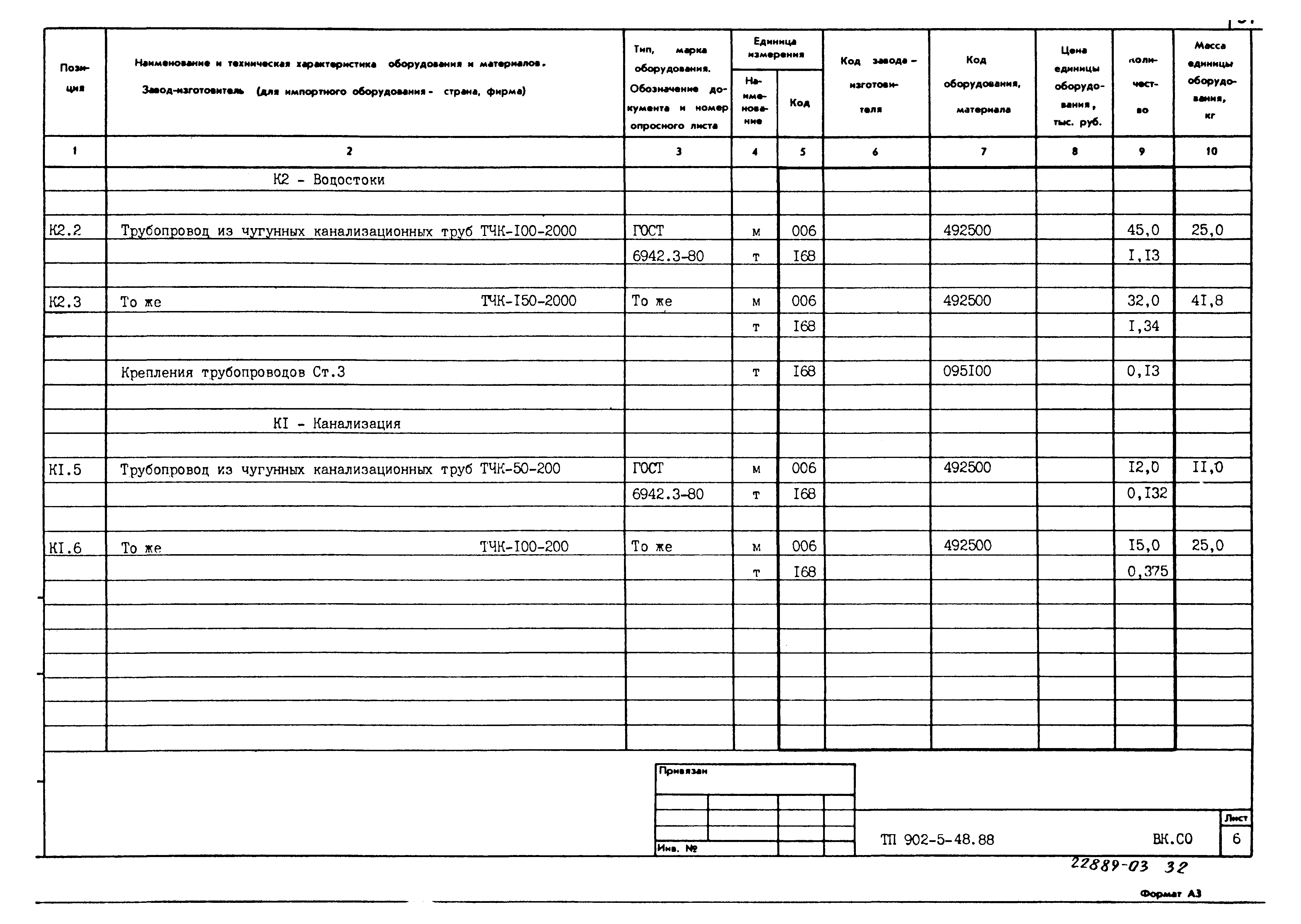 Типовой проект 902-5-48.88