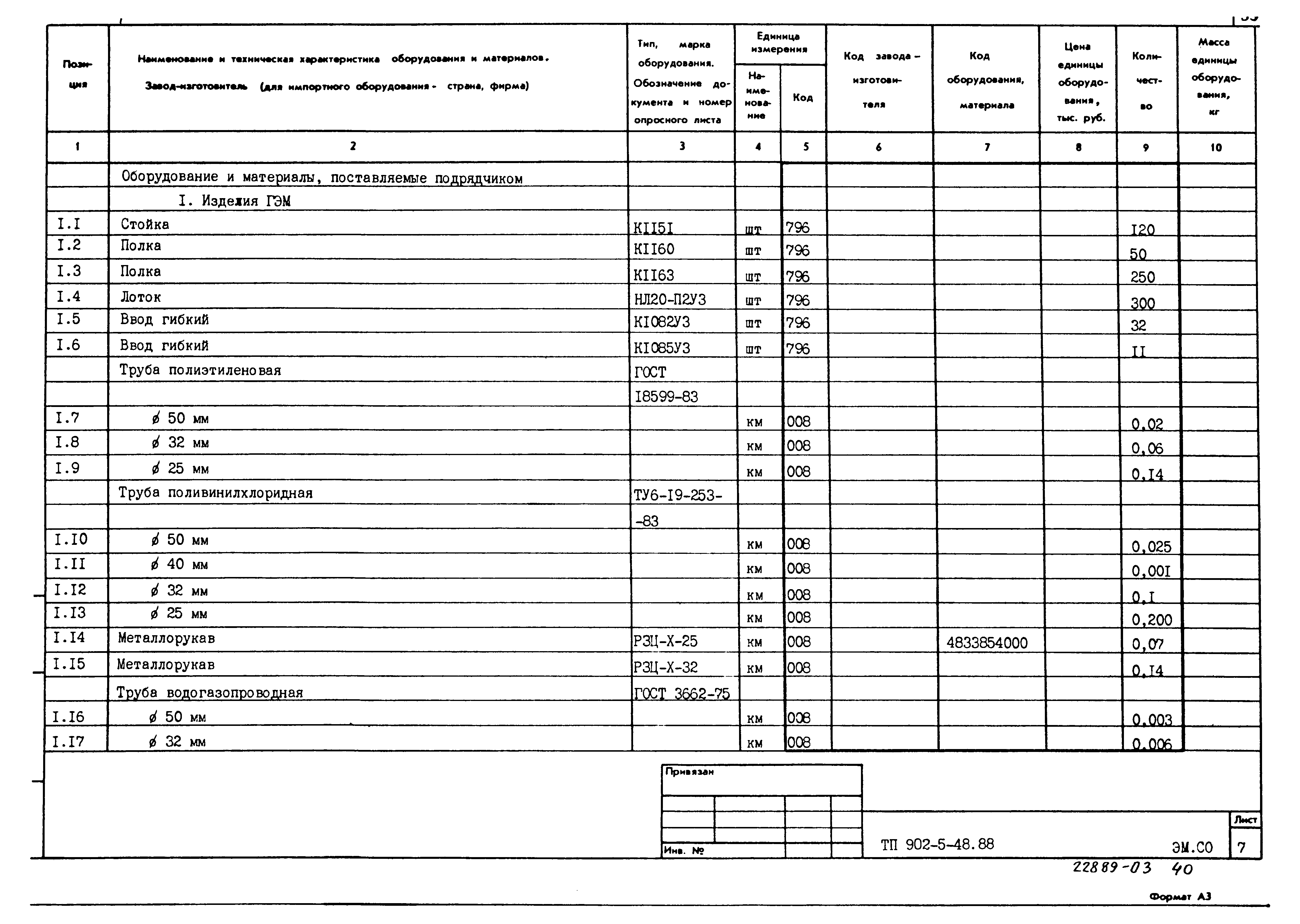 Типовой проект 902-5-48.88