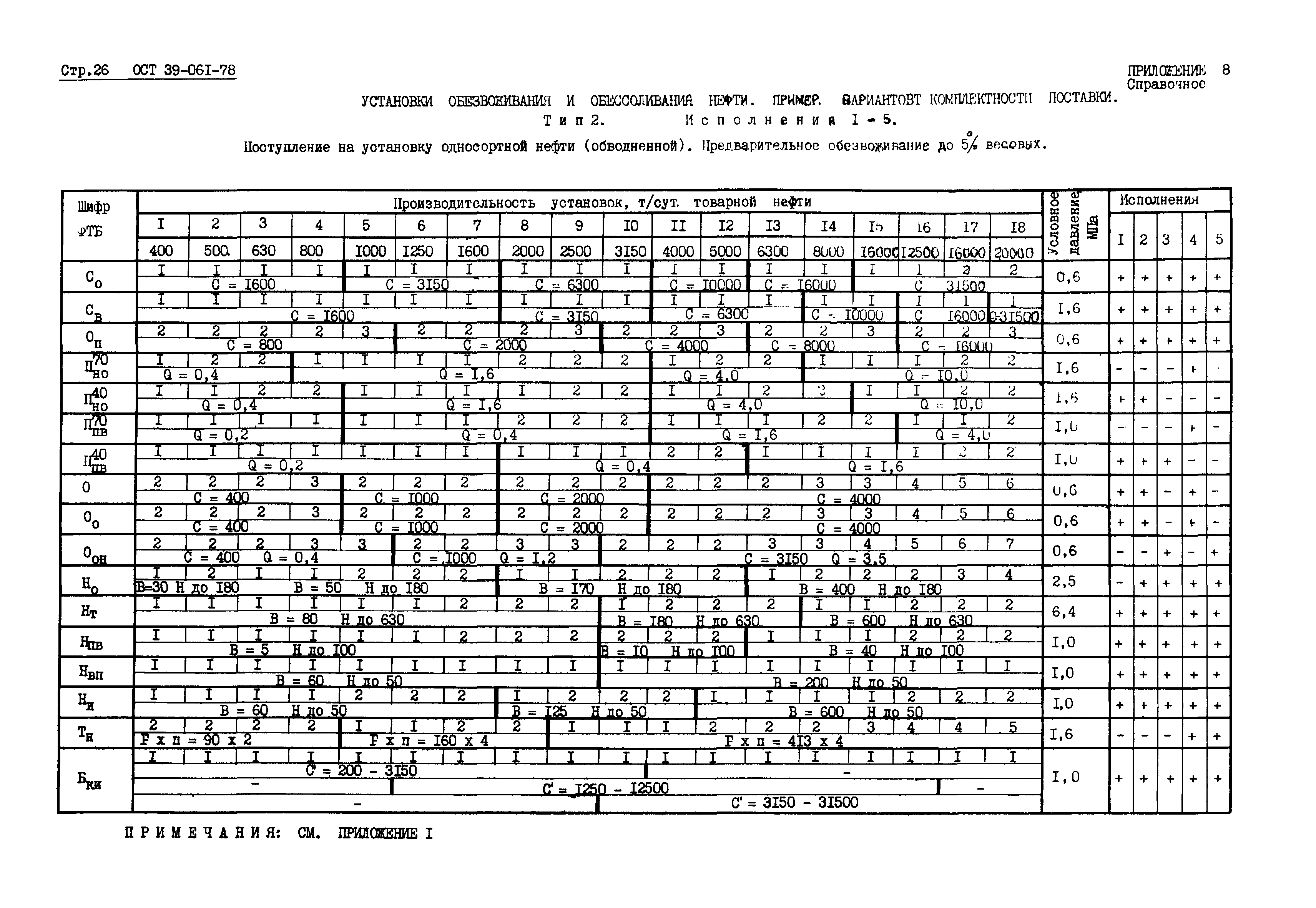 ОСТ 39-061-78