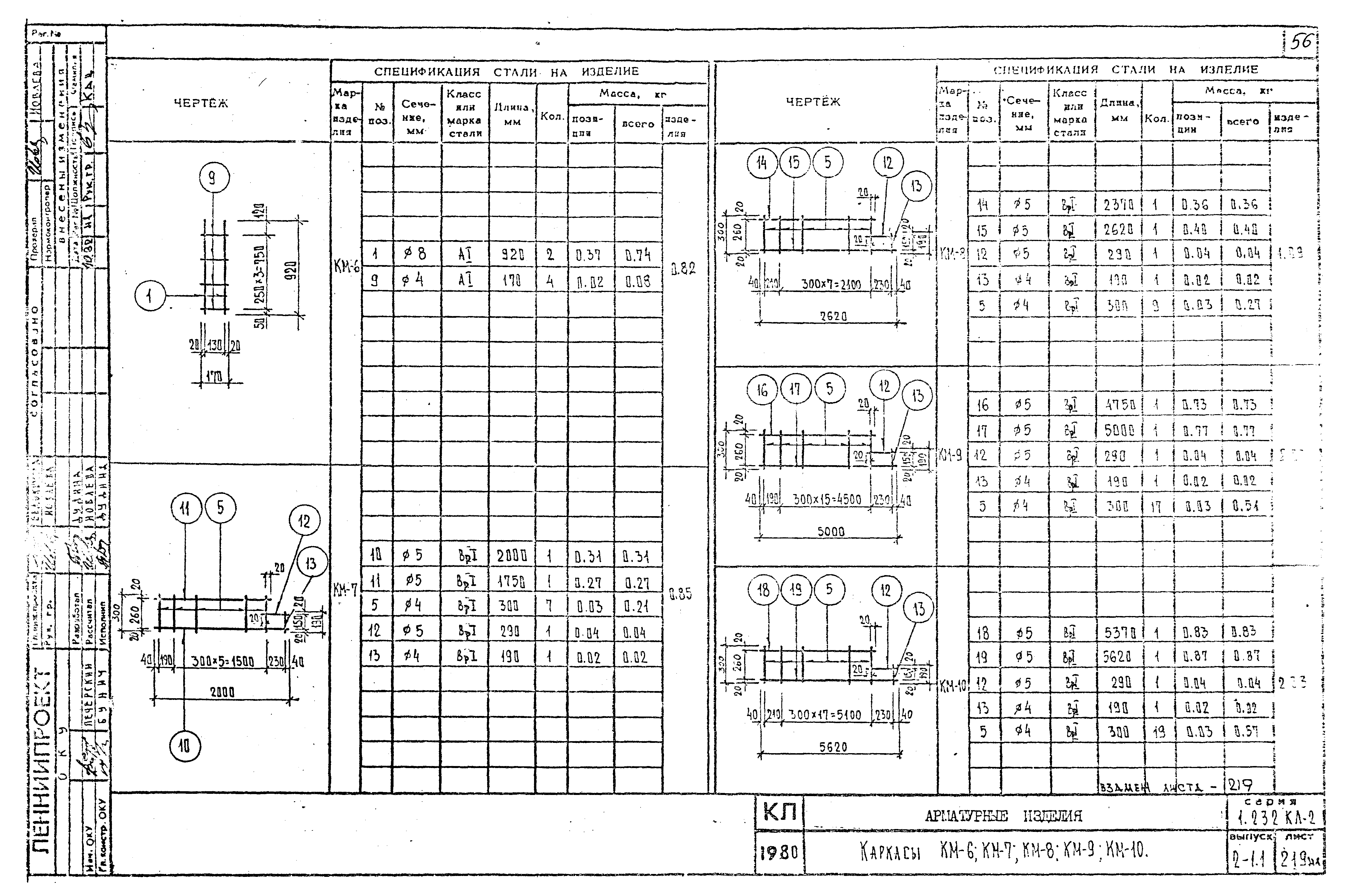 Серия 1.232 КЛ-2