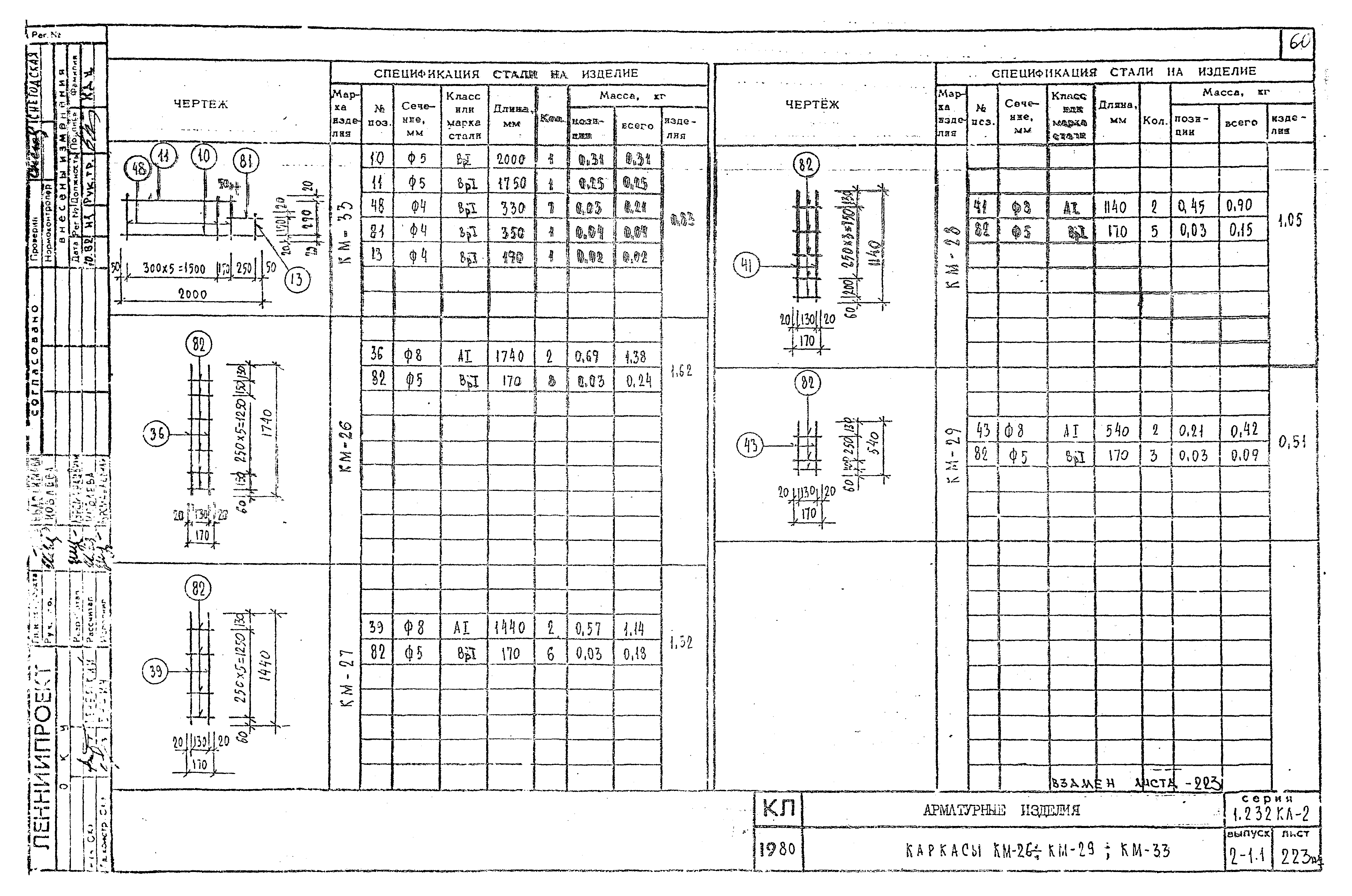 Серия 1.232 КЛ-2