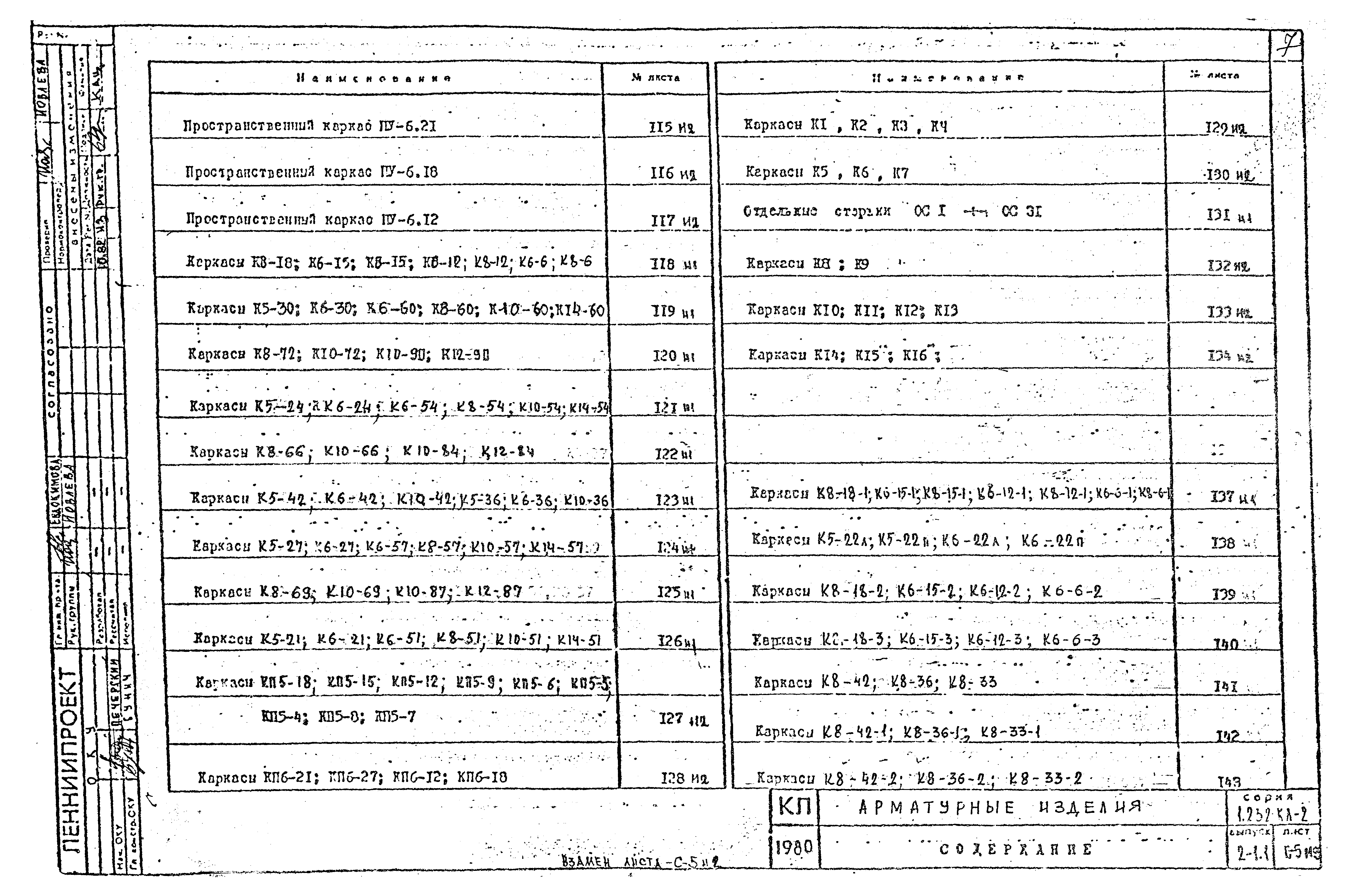 Серия 1.232 КЛ-2