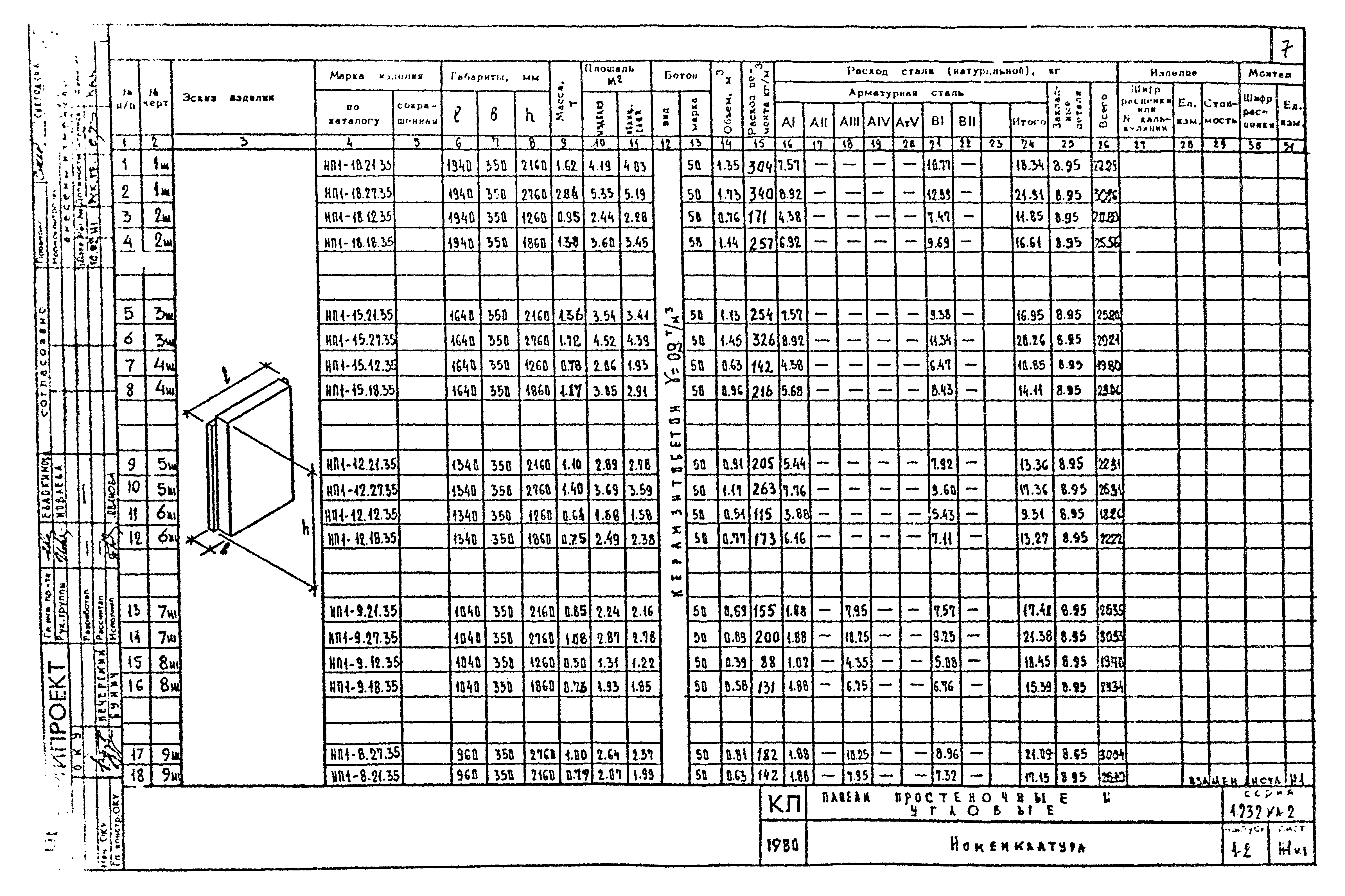 Серия 1.232 КЛ-2