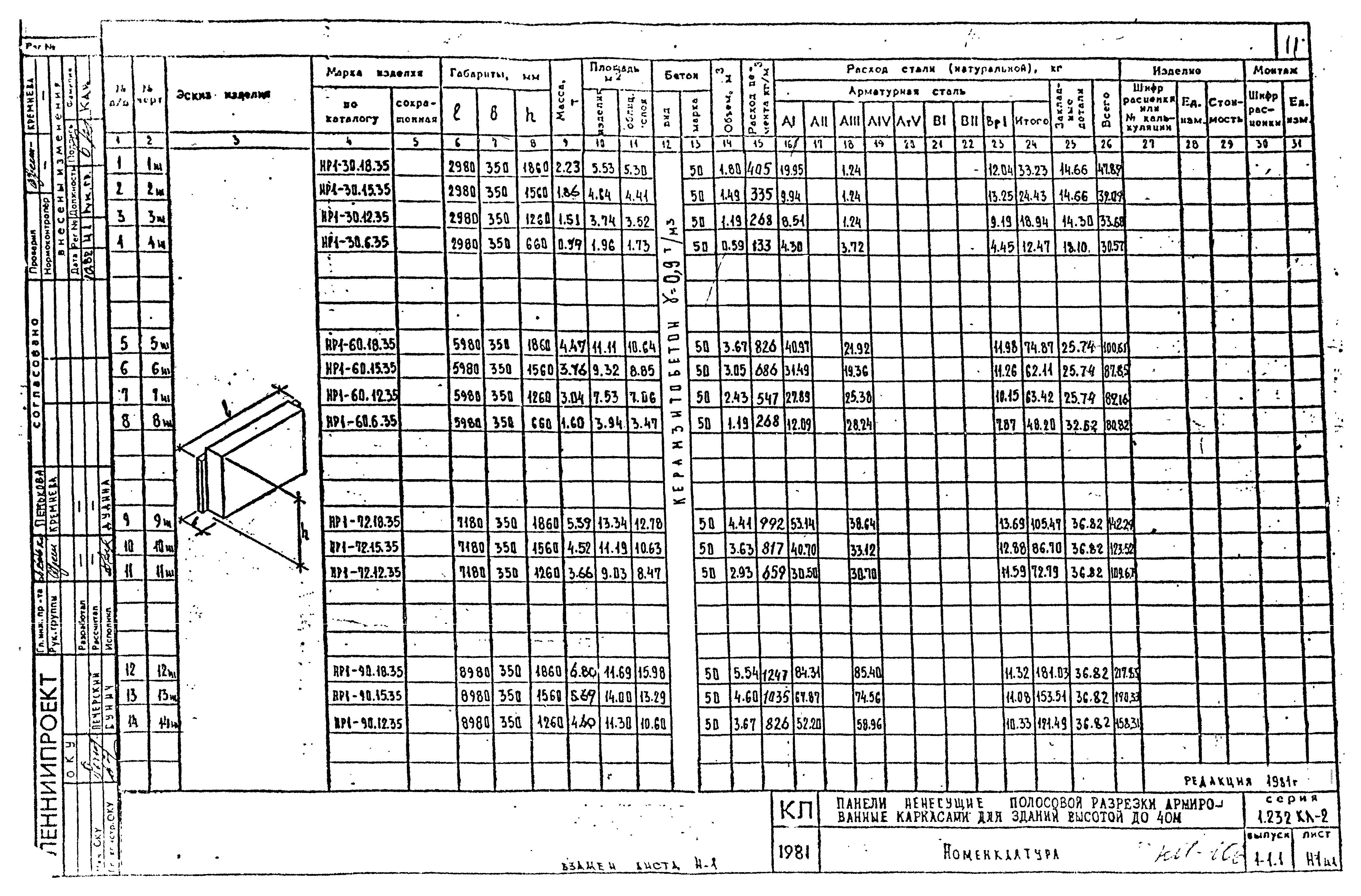 Серия 1.232 КЛ-2