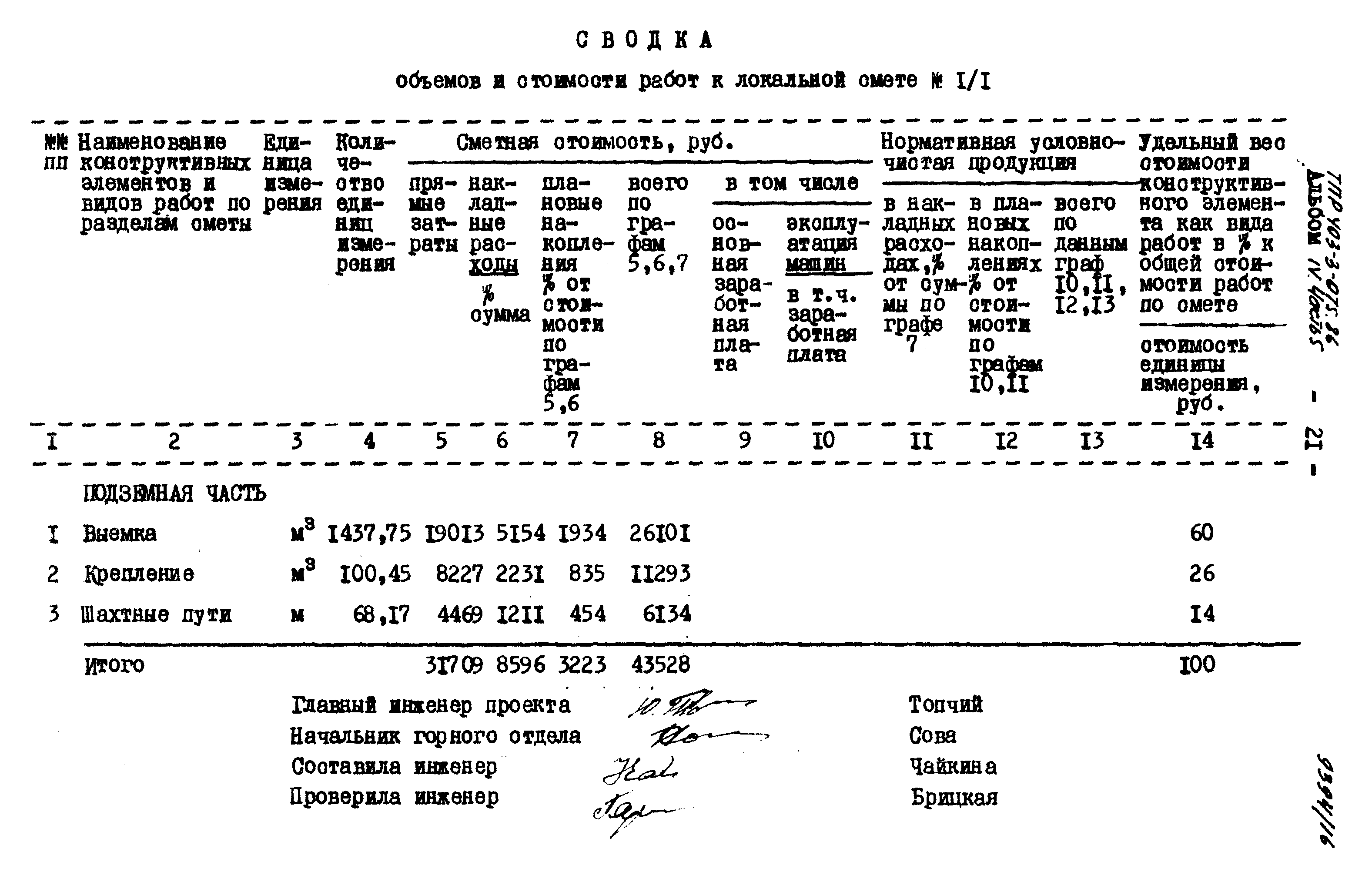 Типовые проектные решения 403-3-075.86