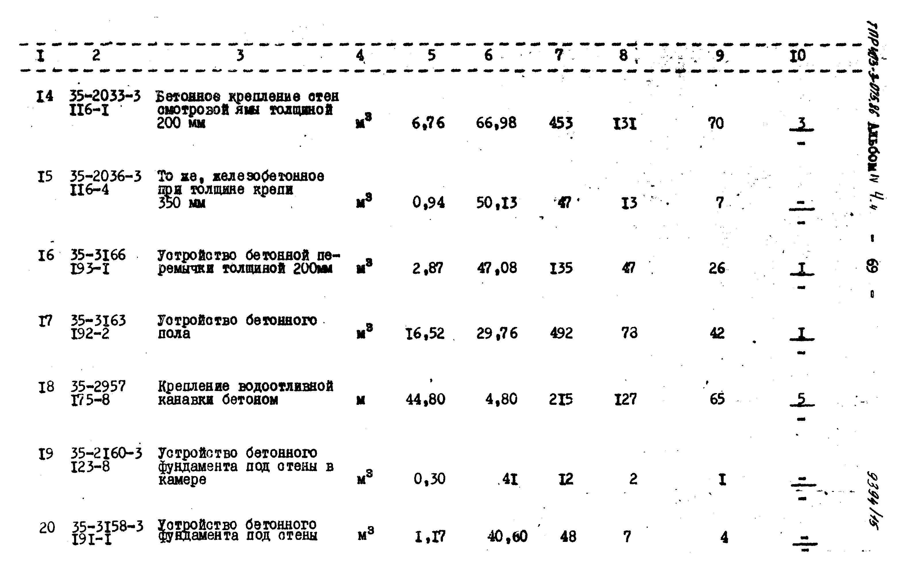 Типовые проектные решения 403-3-075.86