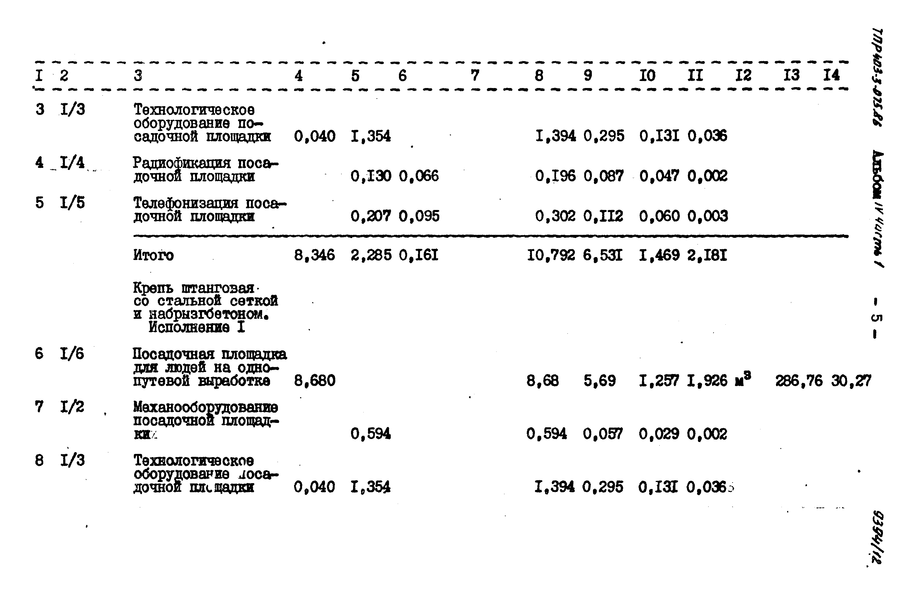 Типовые проектные решения 403-3-075.86