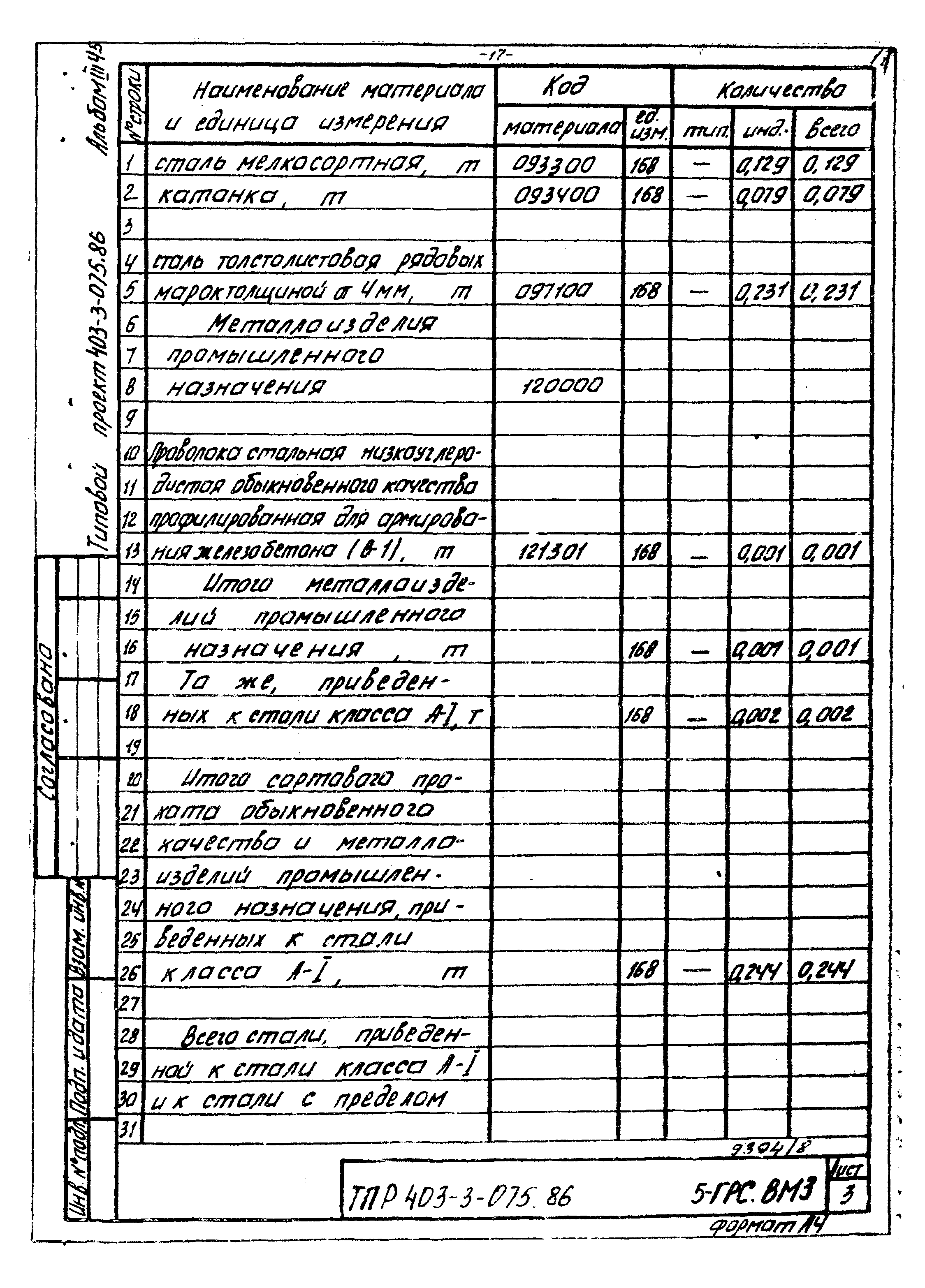 Типовые проектные решения 403-3-075.86