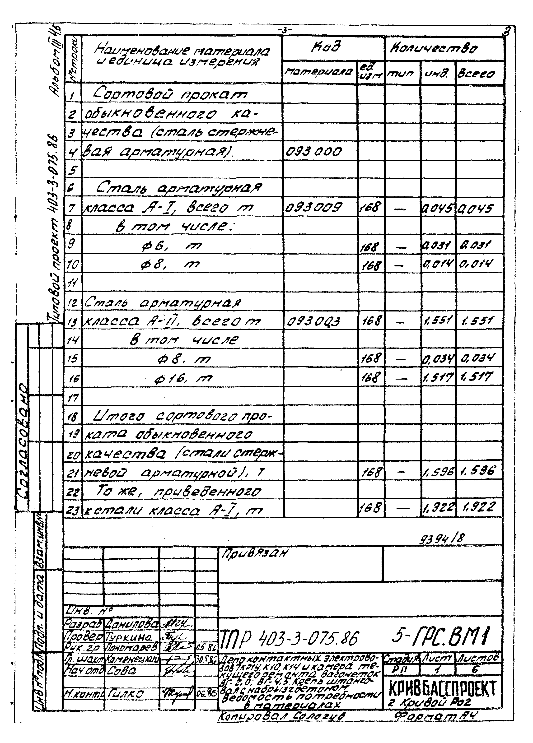 Типовые проектные решения 403-3-075.86