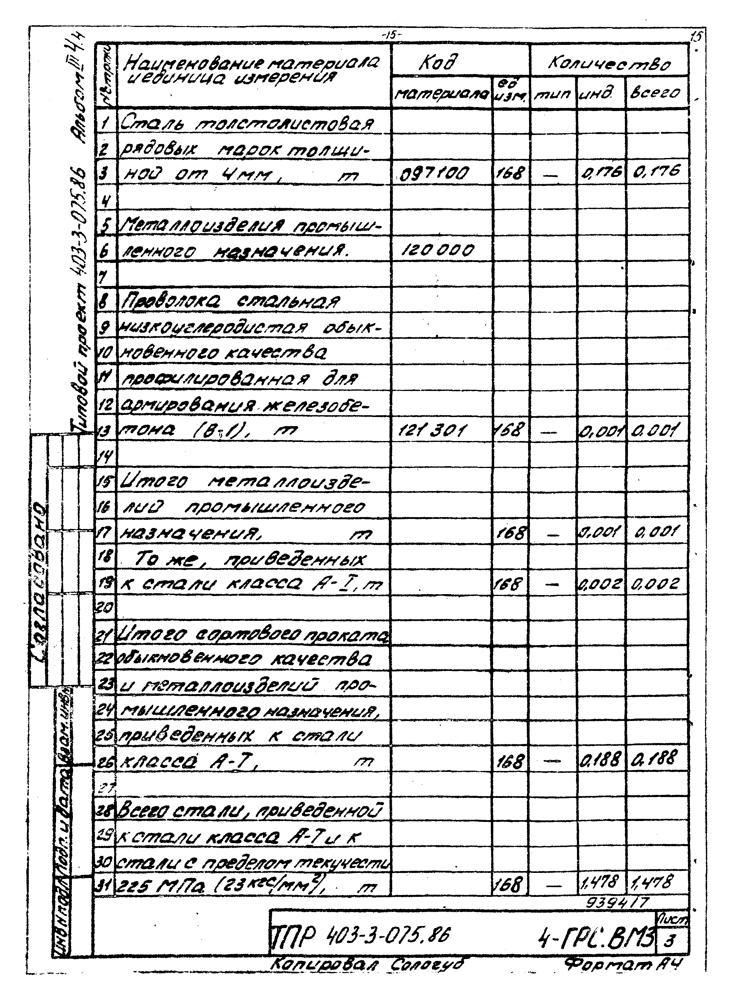 Типовые проектные решения 403-3-075.86