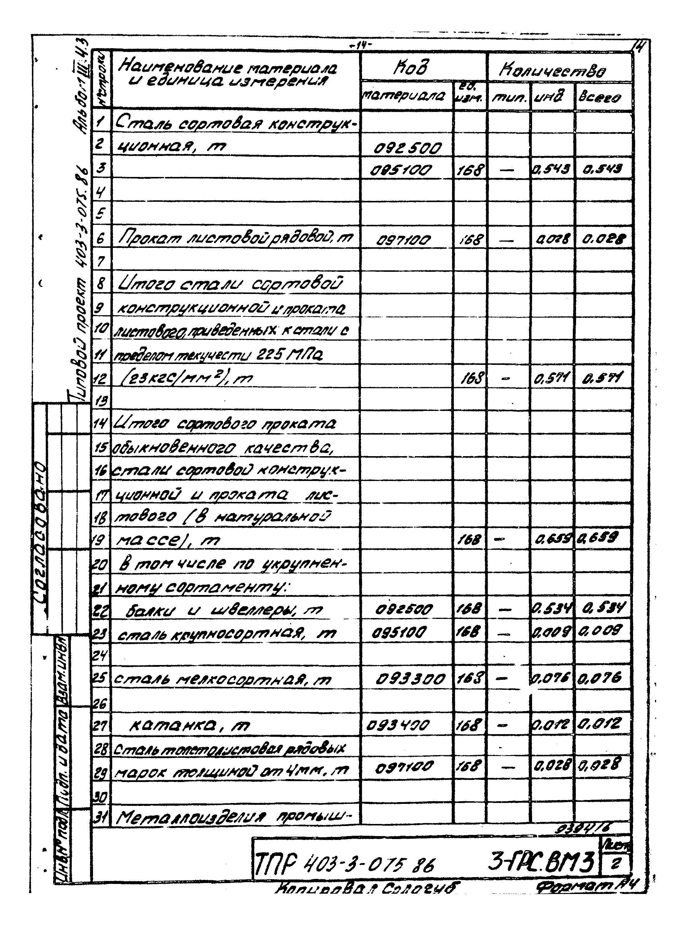 Типовые проектные решения 403-3-075.86