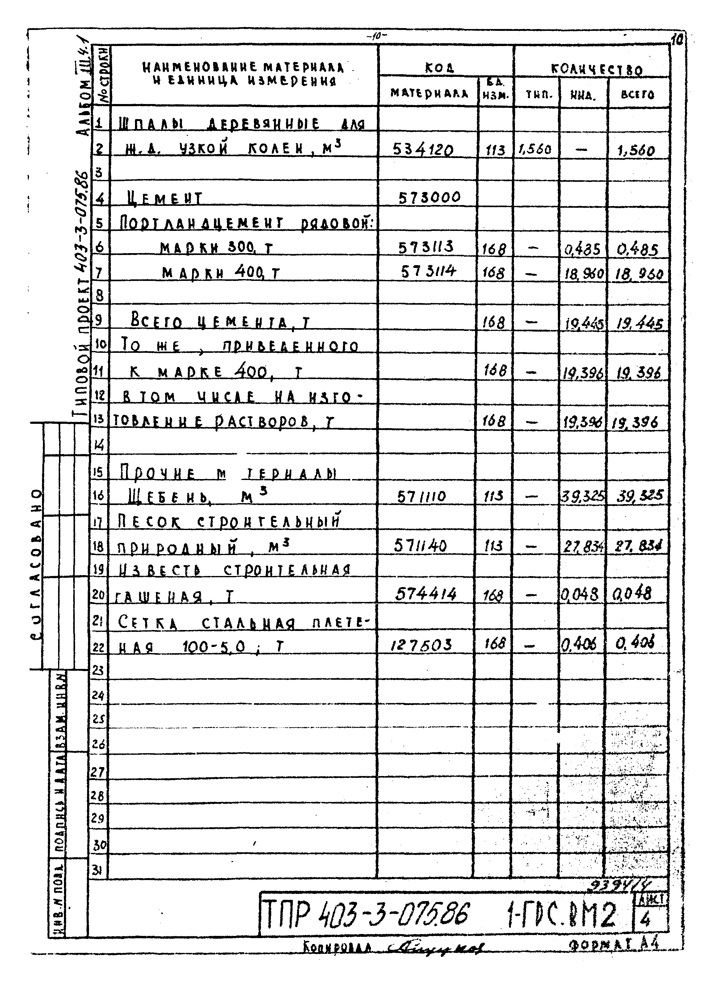 Типовые проектные решения 403-3-075.86