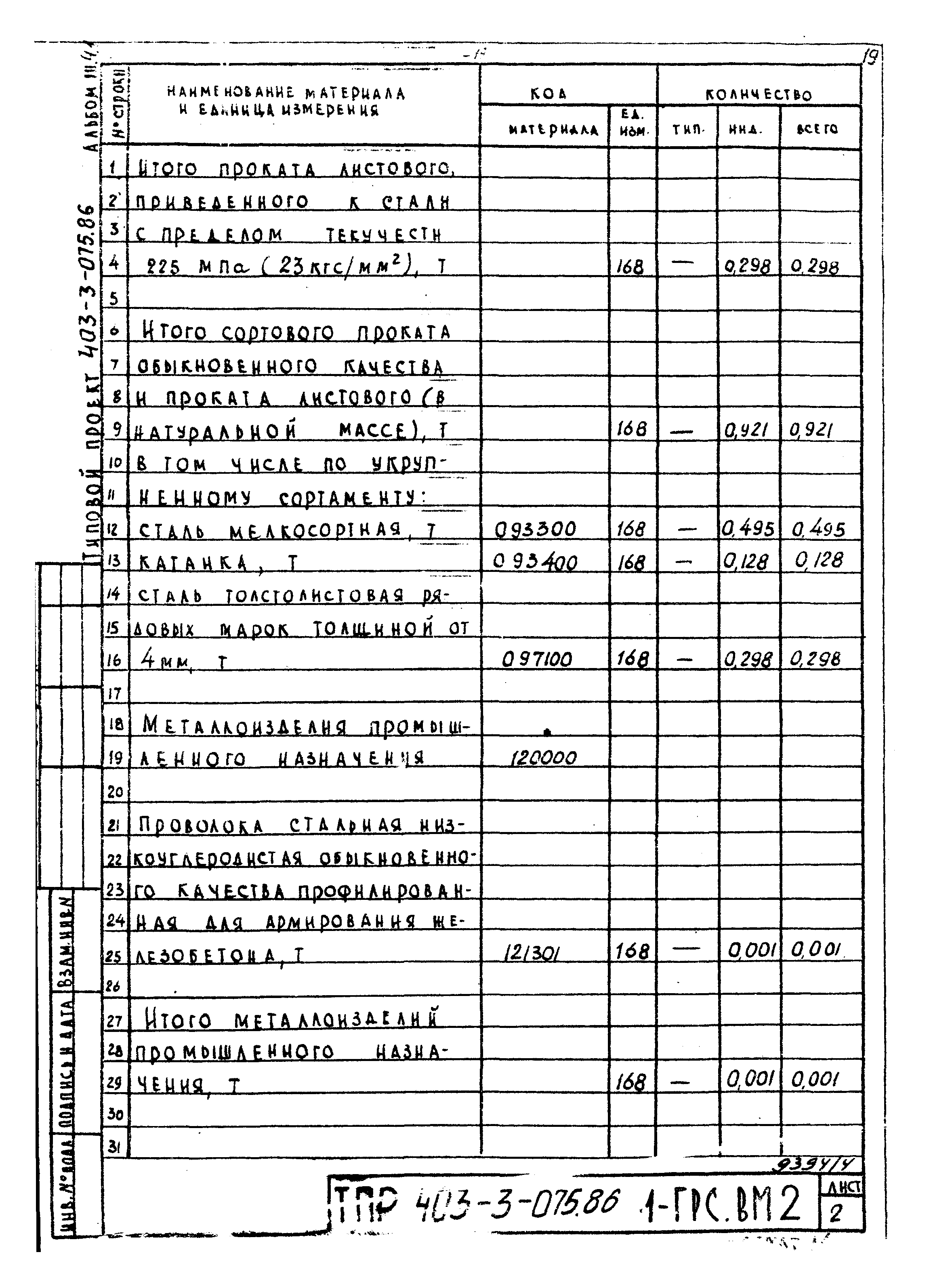 Типовые проектные решения 403-3-075.86