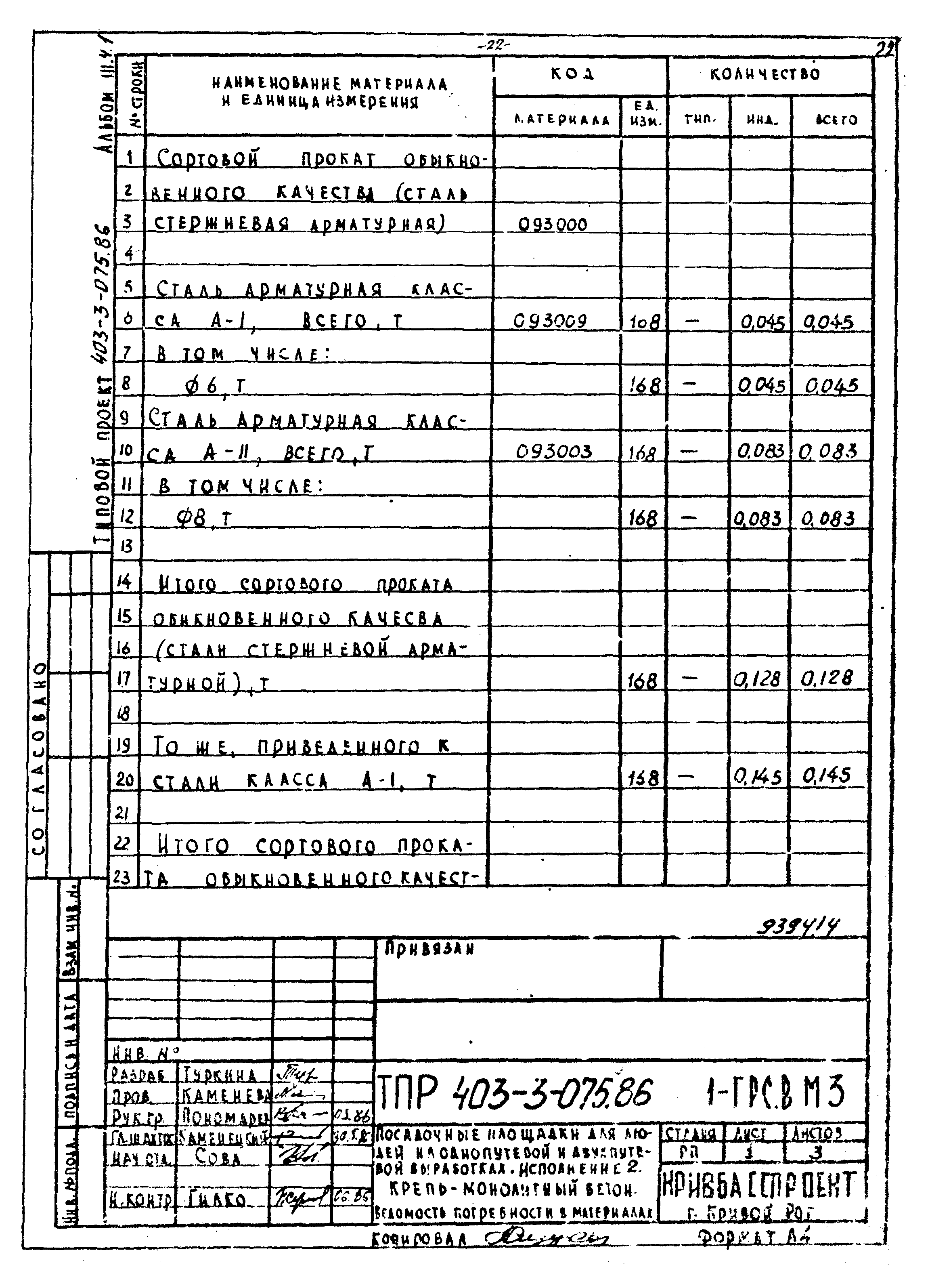 Типовые проектные решения 403-3-075.86