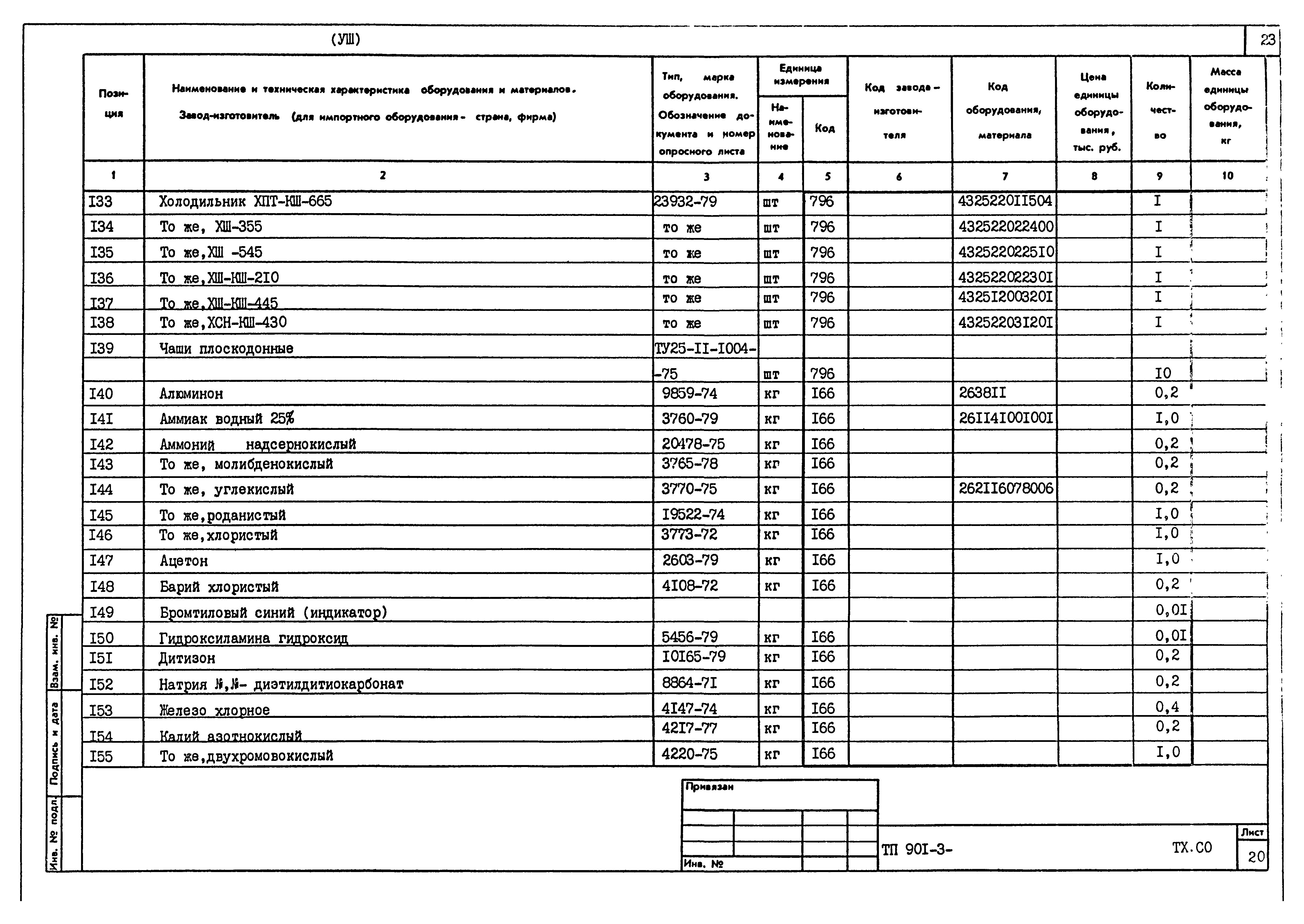 Типовой проект 901-3-241.88