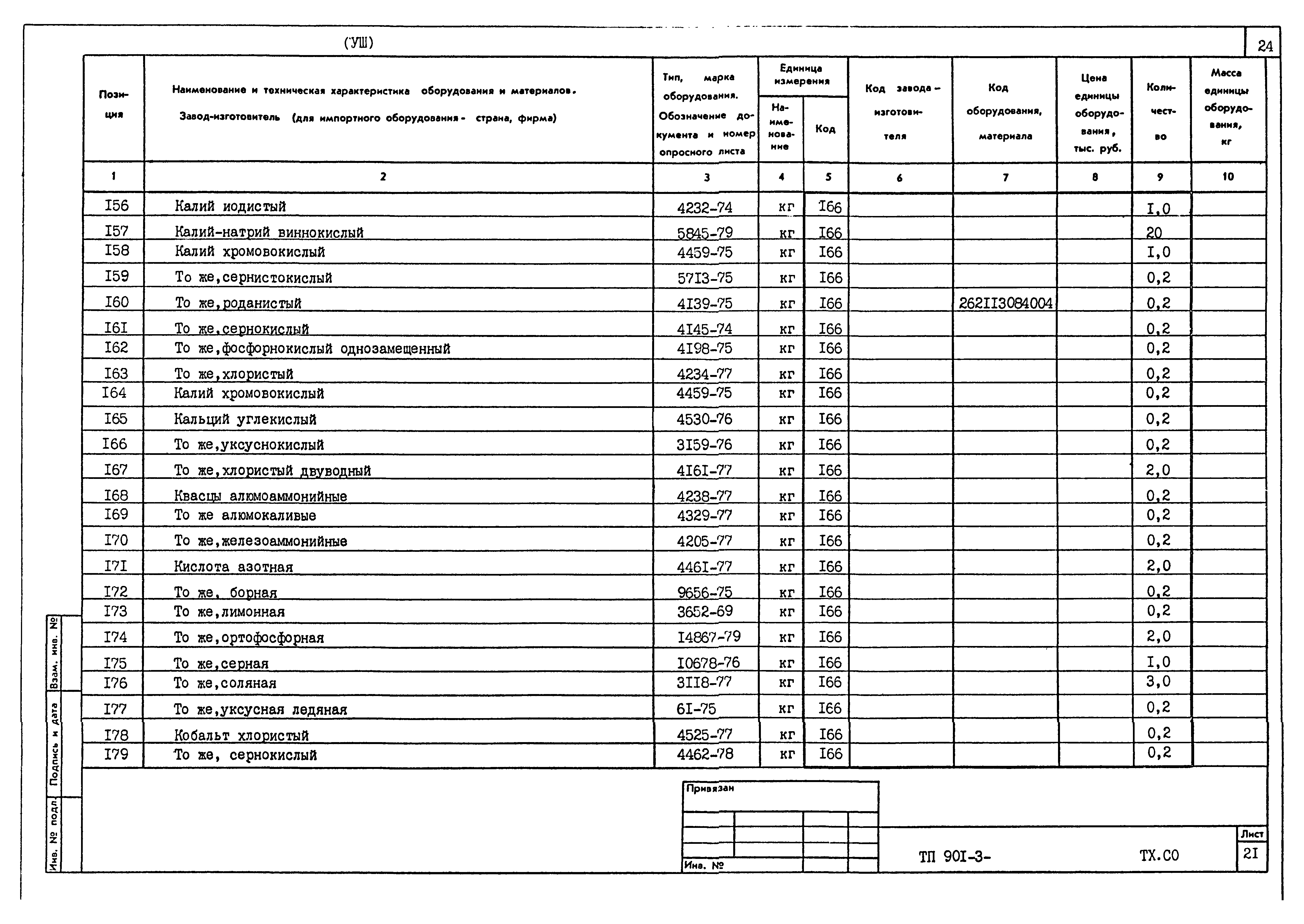 Типовой проект 901-3-241.88