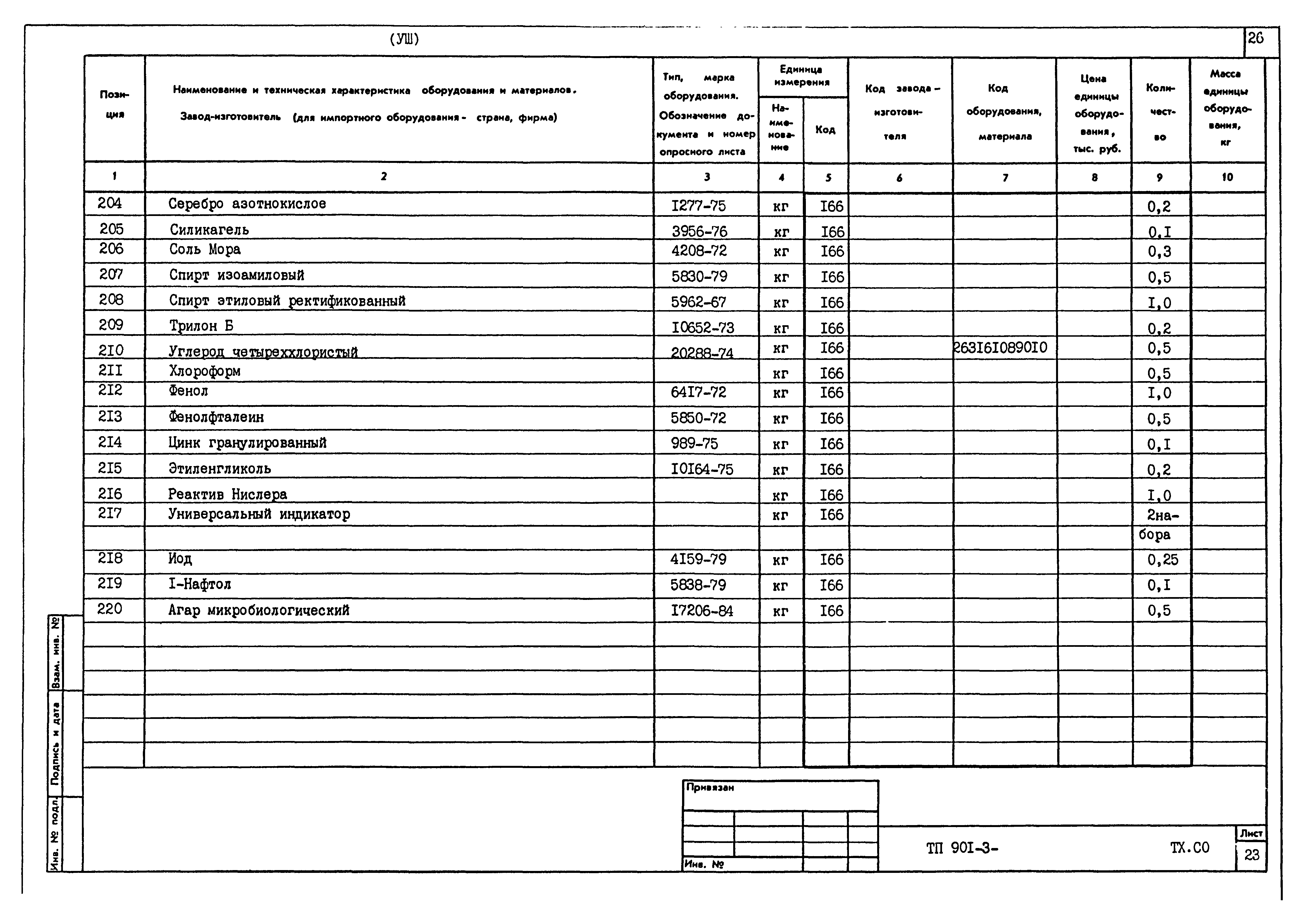 Типовой проект 901-3-241.88