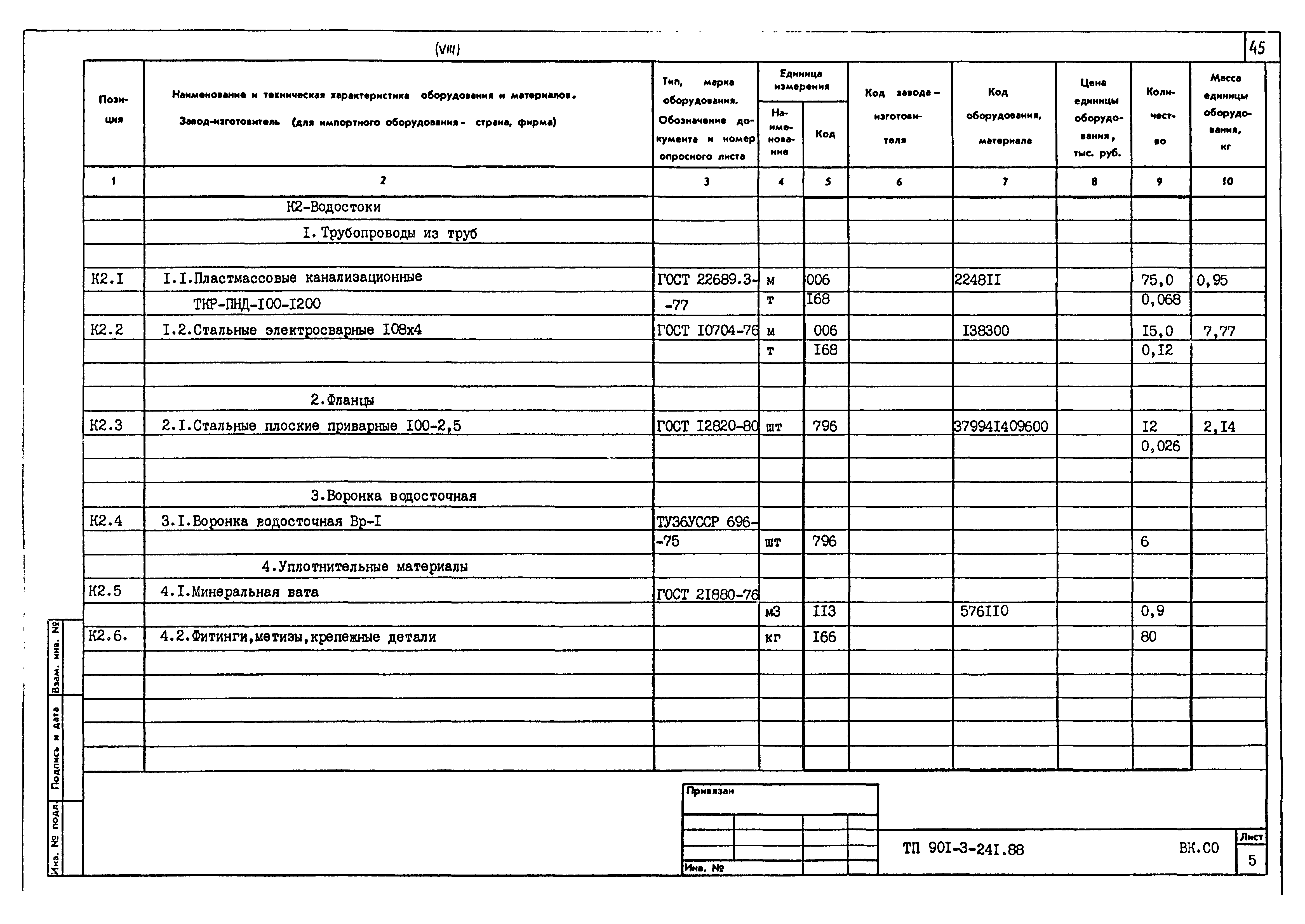 Типовой проект 901-3-241.88