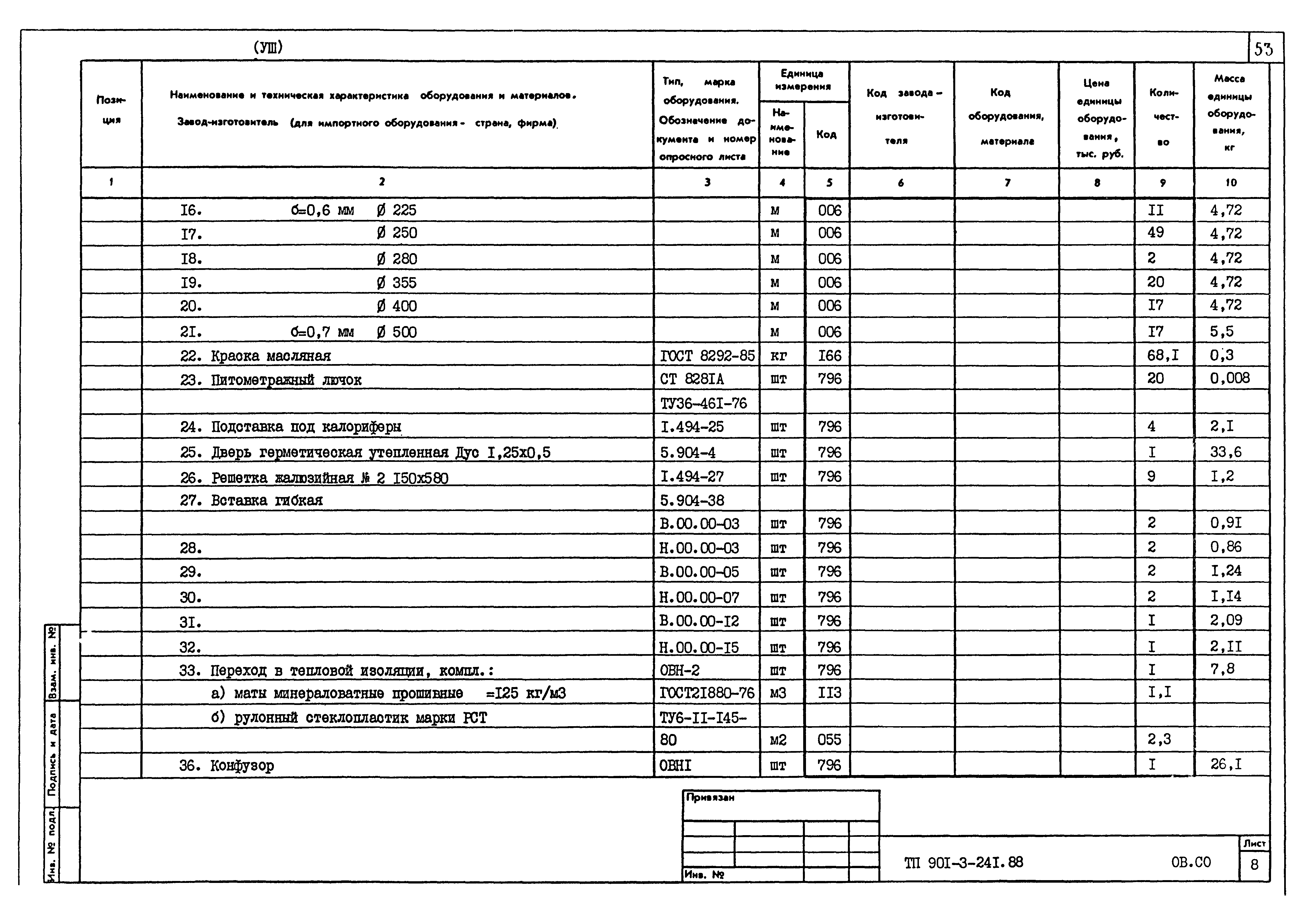 Типовой проект 901-3-241.88