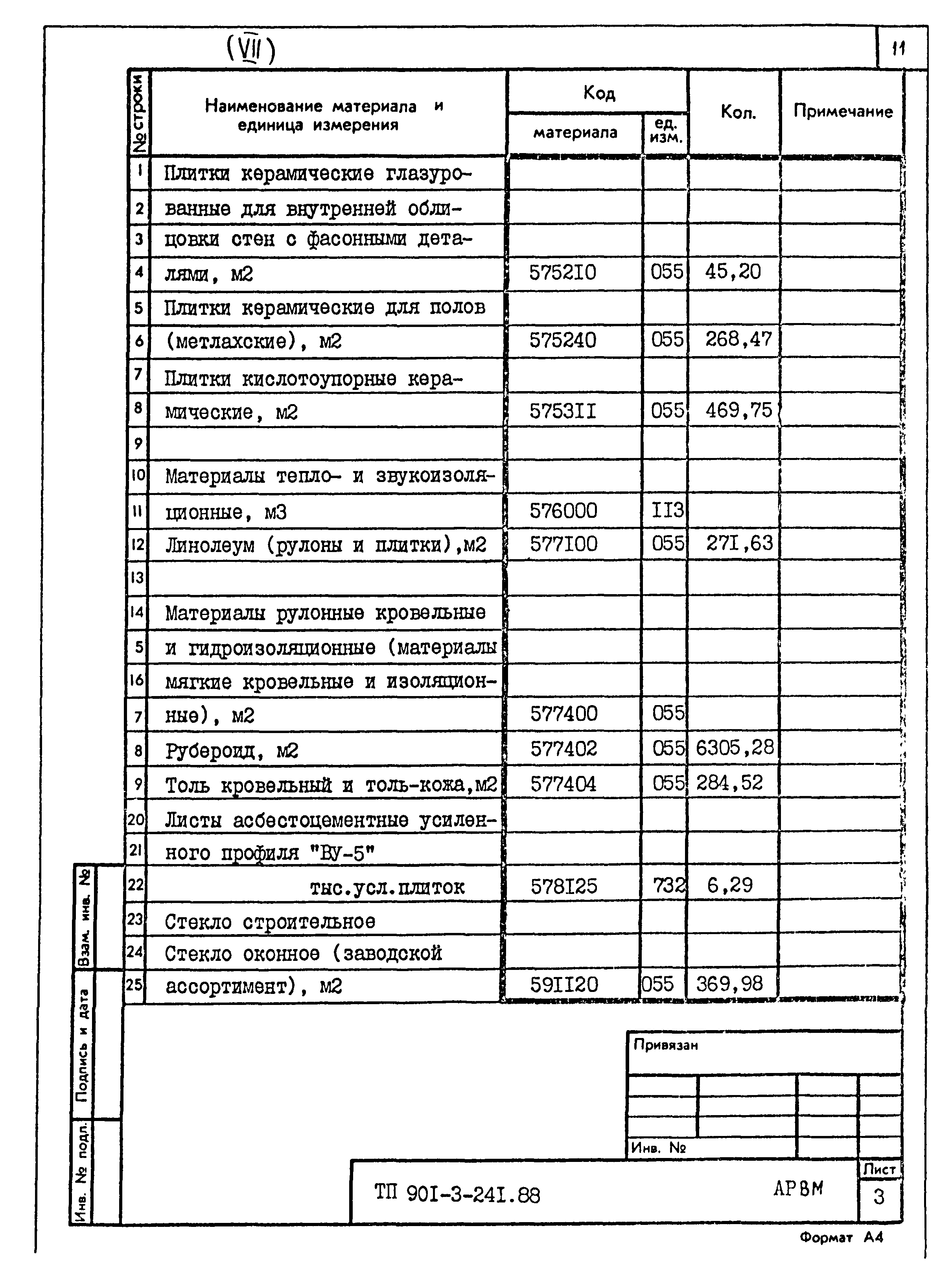 Типовой проект 901-3-241.88