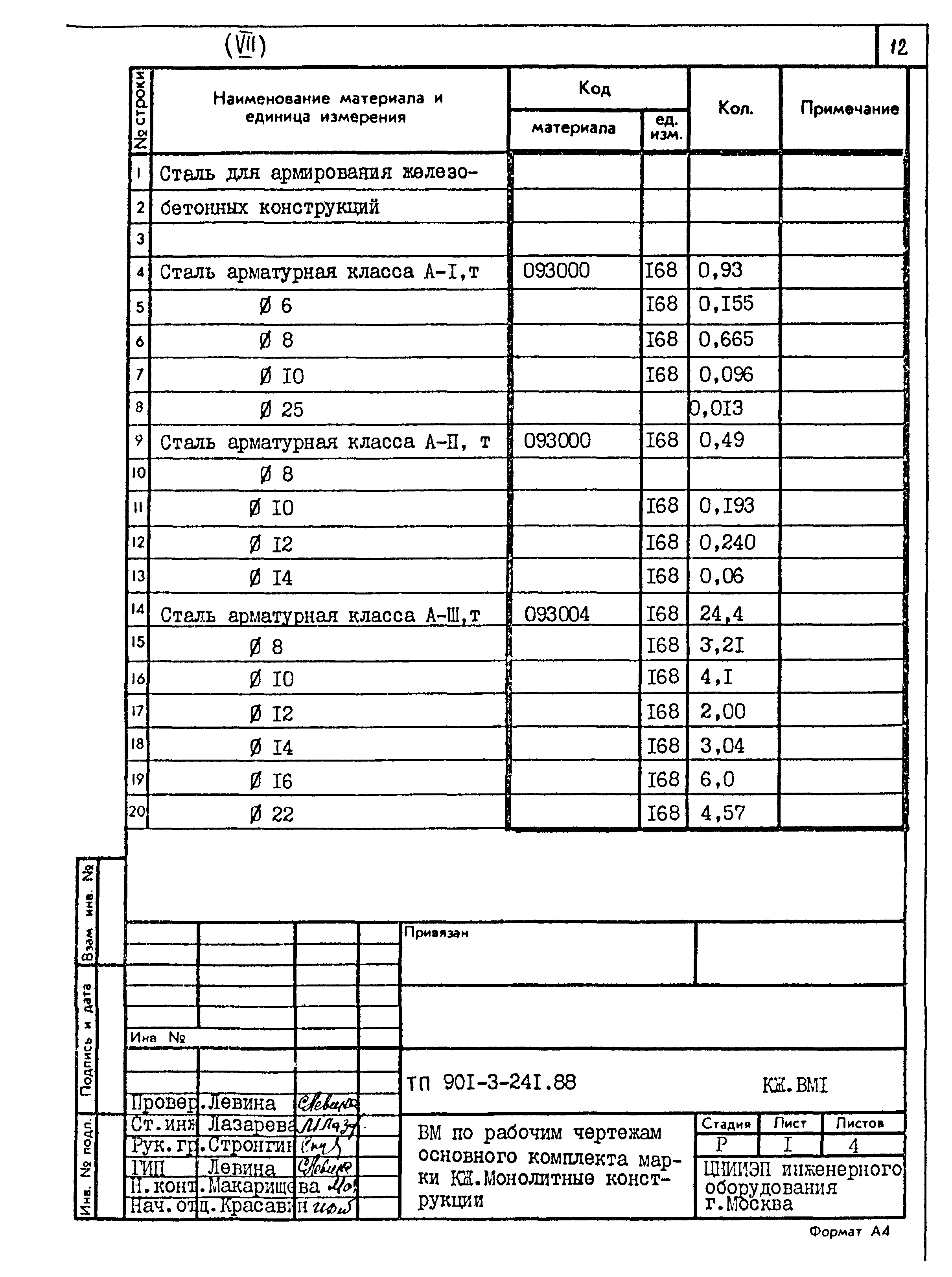 Типовой проект 901-3-241.88