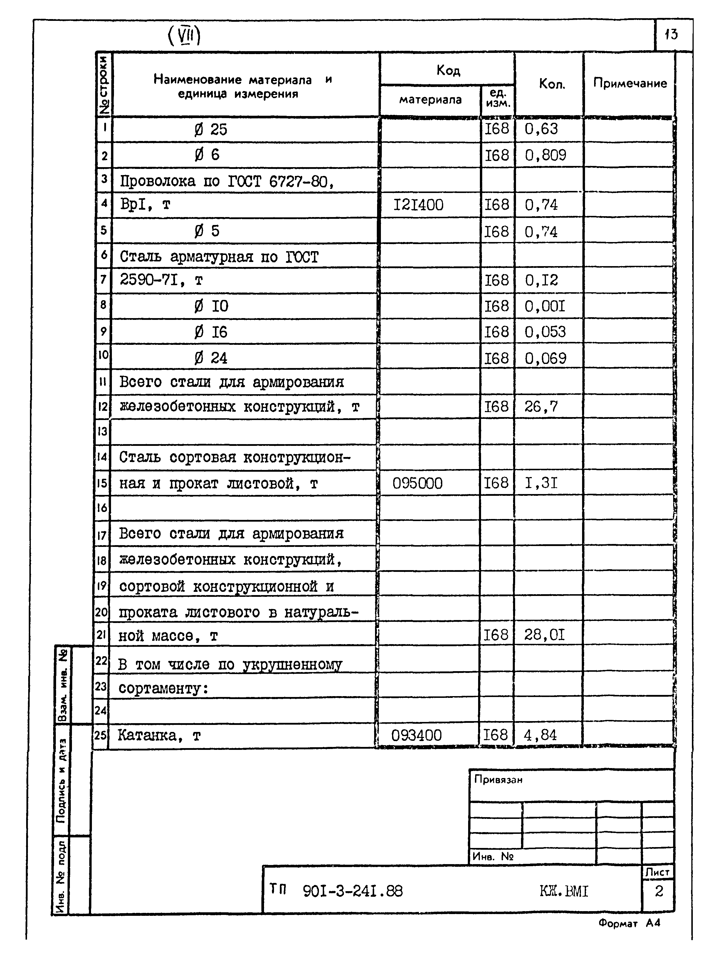 Типовой проект 901-3-241.88