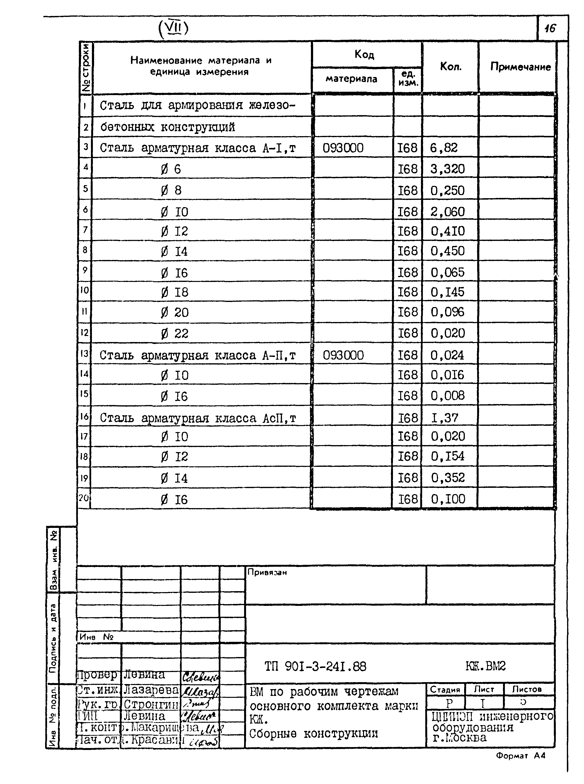 Типовой проект 901-3-241.88