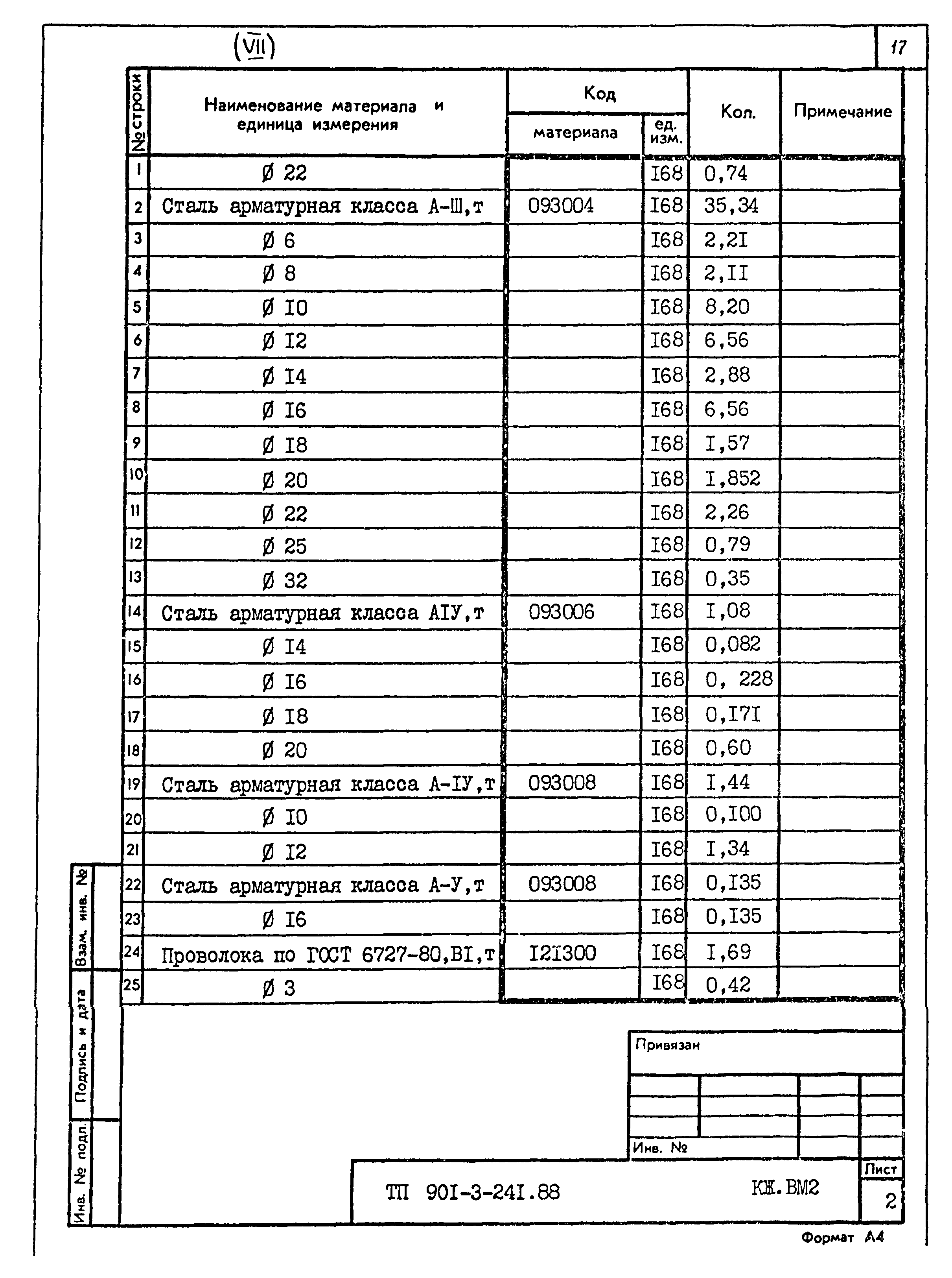 Типовой проект 901-3-241.88