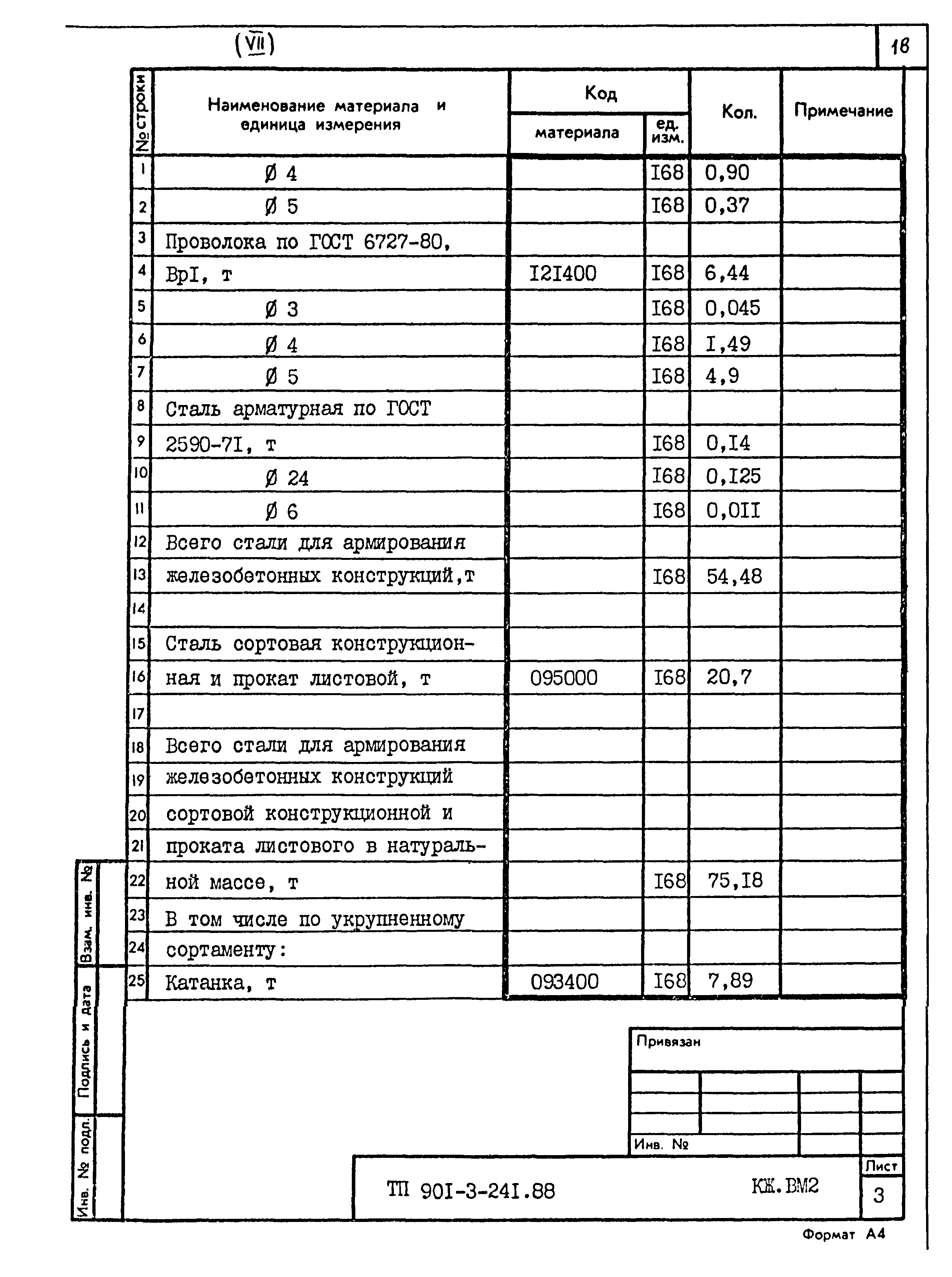 Типовой проект 901-3-241.88