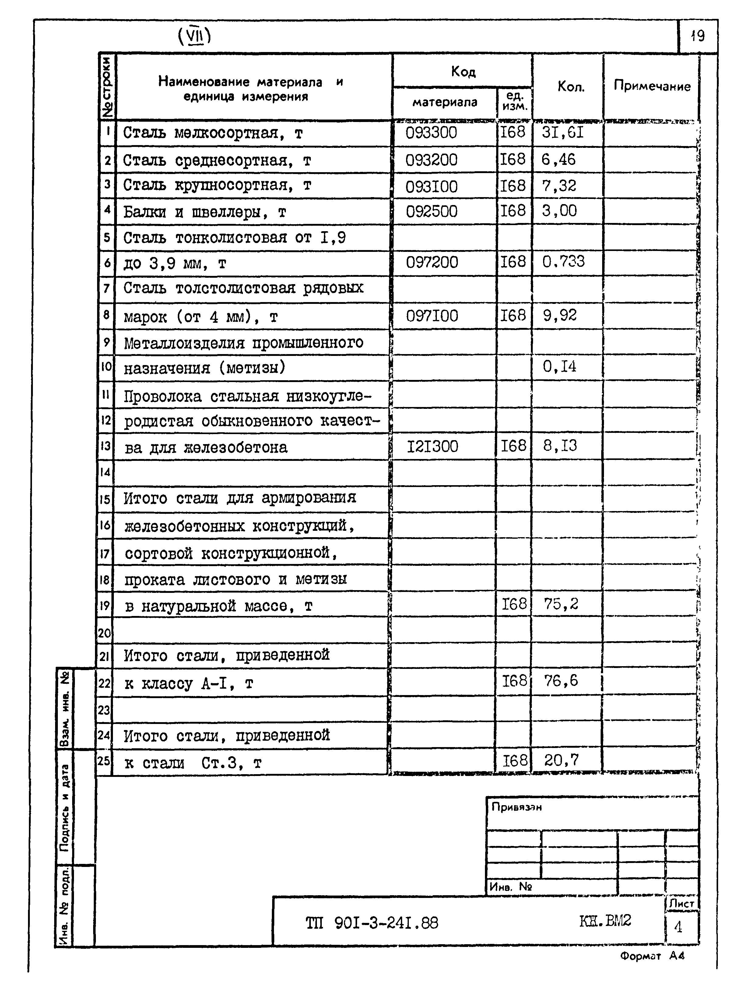 Типовой проект 901-3-241.88