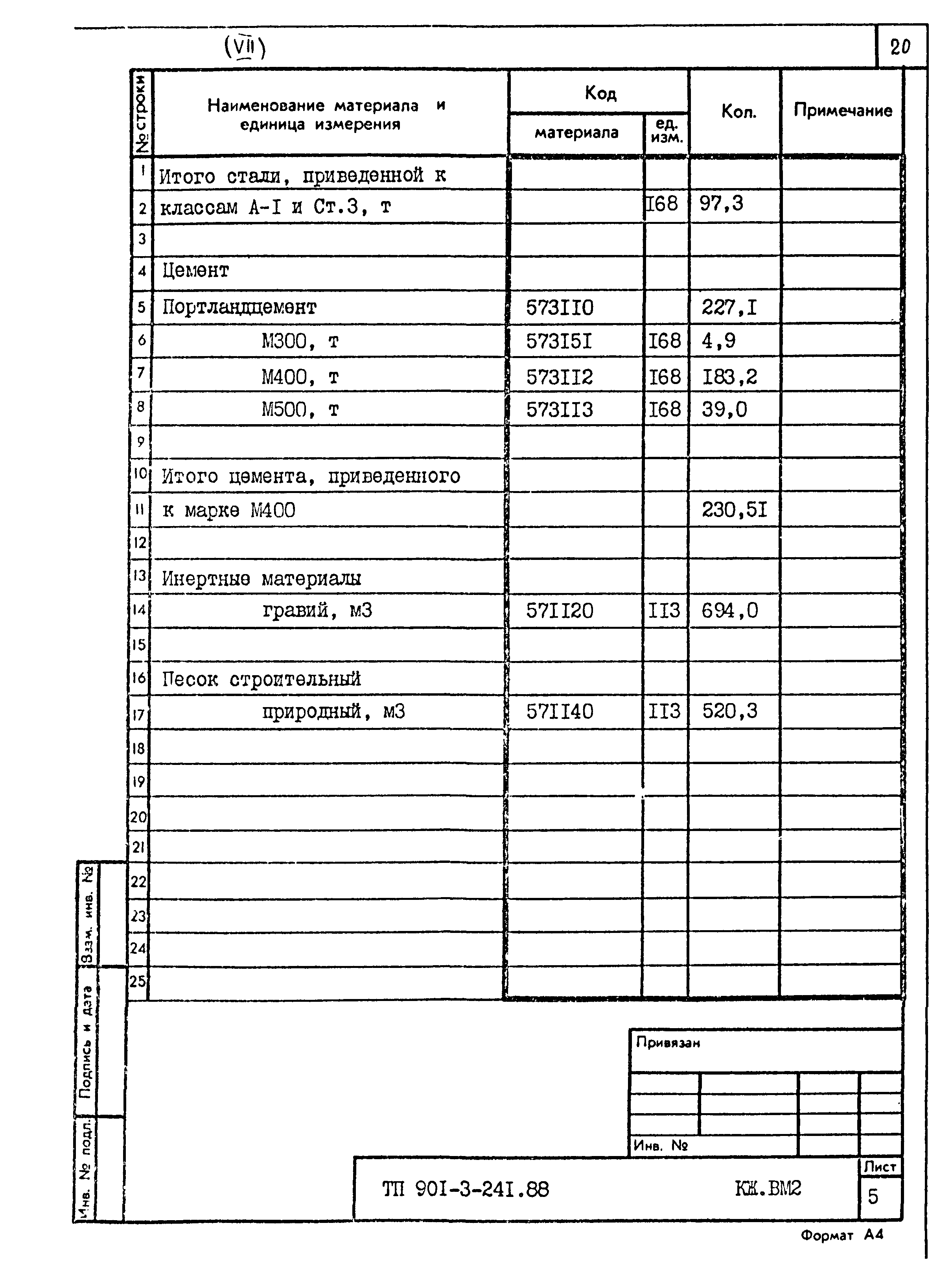 Типовой проект 901-3-241.88