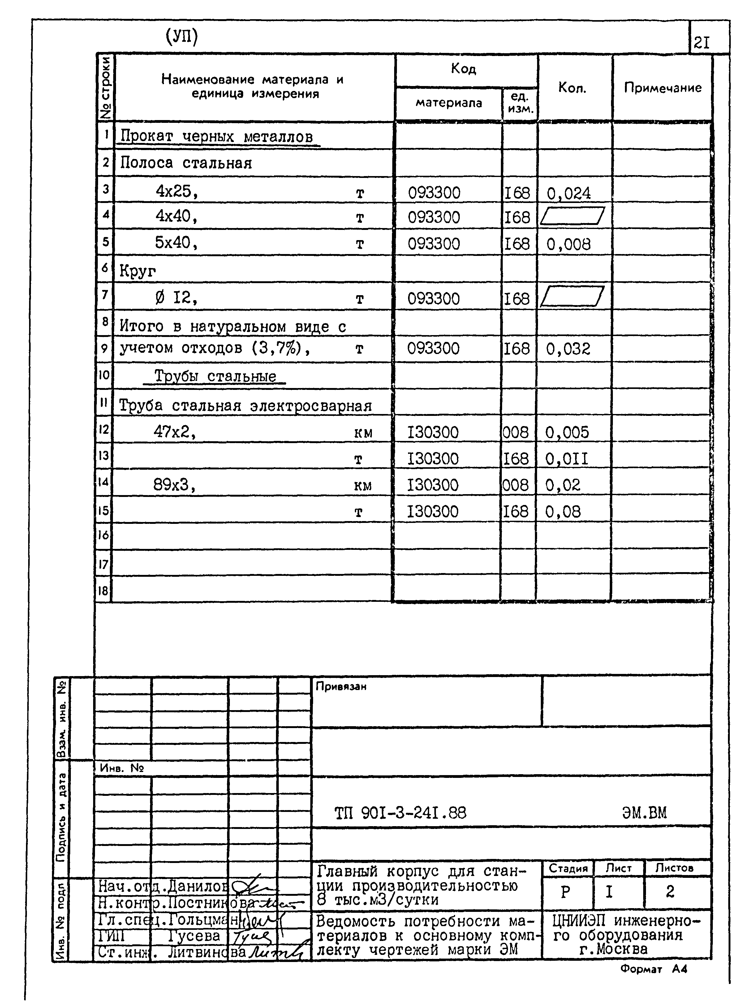 Типовой проект 901-3-241.88