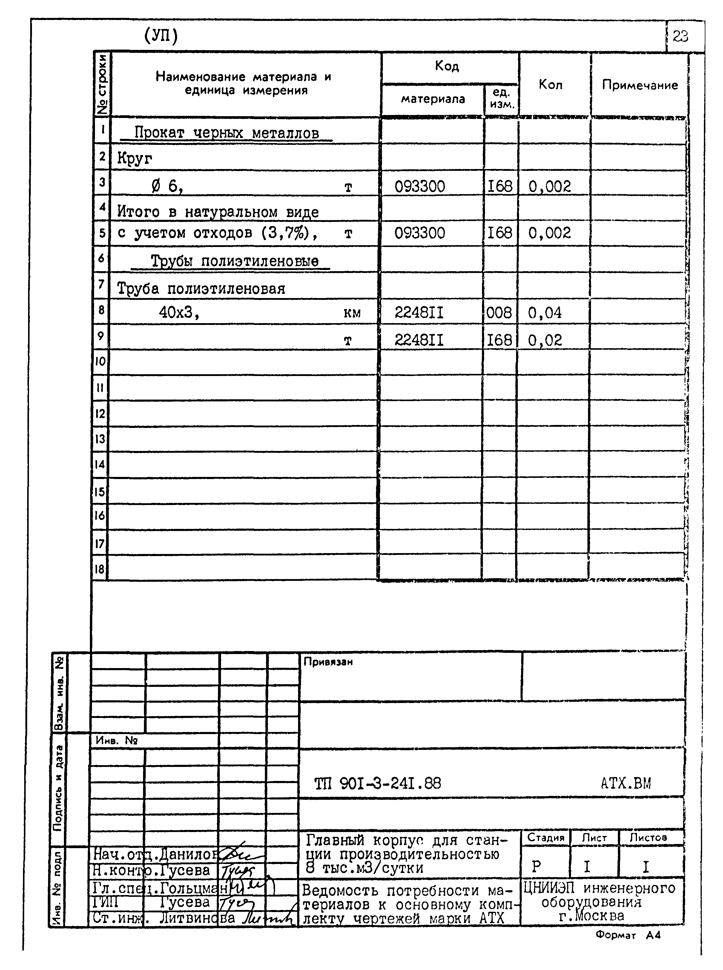 Типовой проект 901-3-241.88