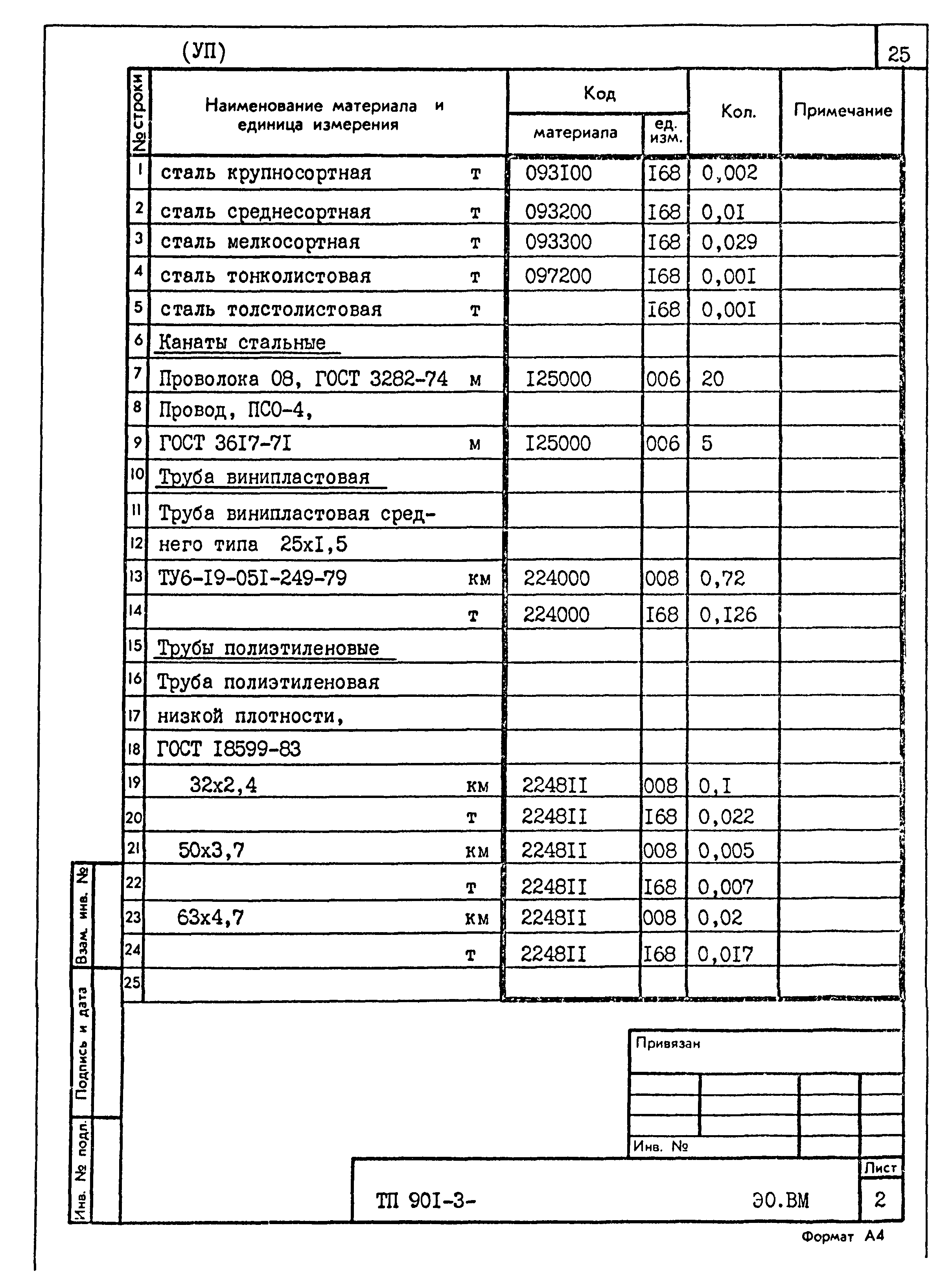 Типовой проект 901-3-241.88