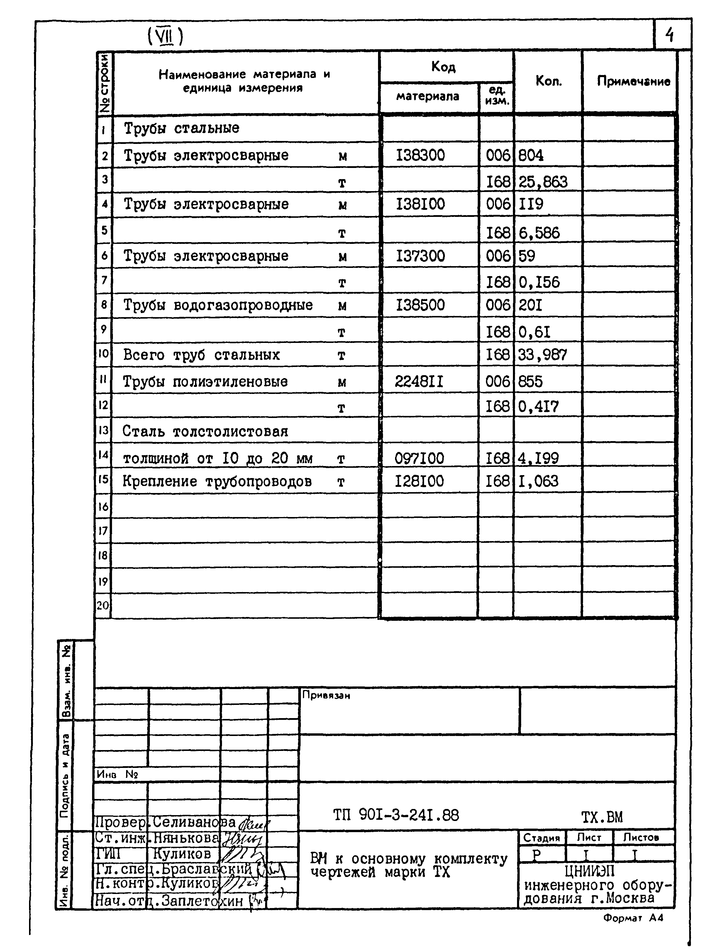 Типовой проект 901-3-241.88