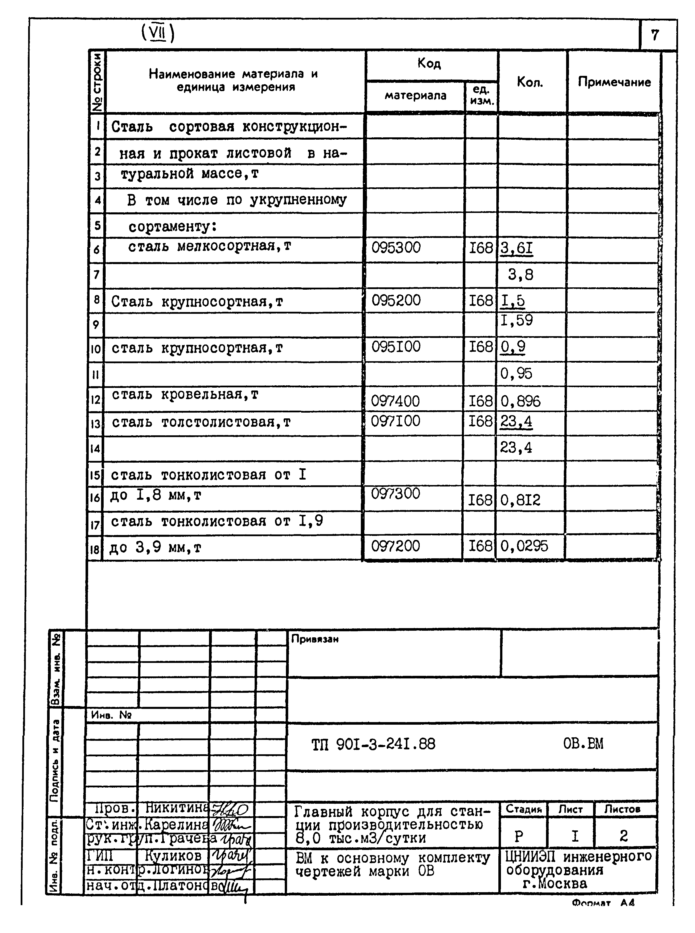 Типовой проект 901-3-241.88