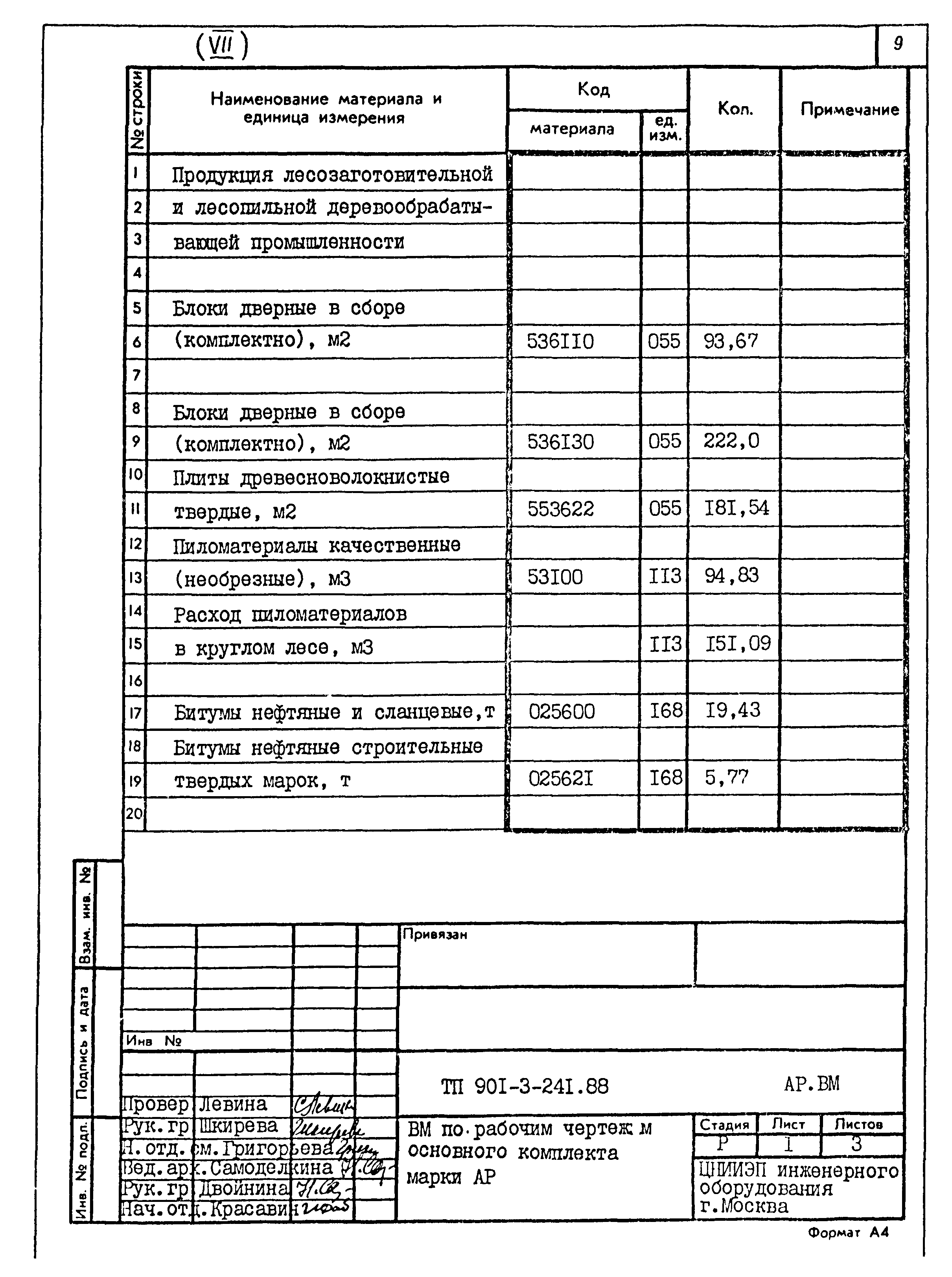 Типовой проект 901-3-241.88