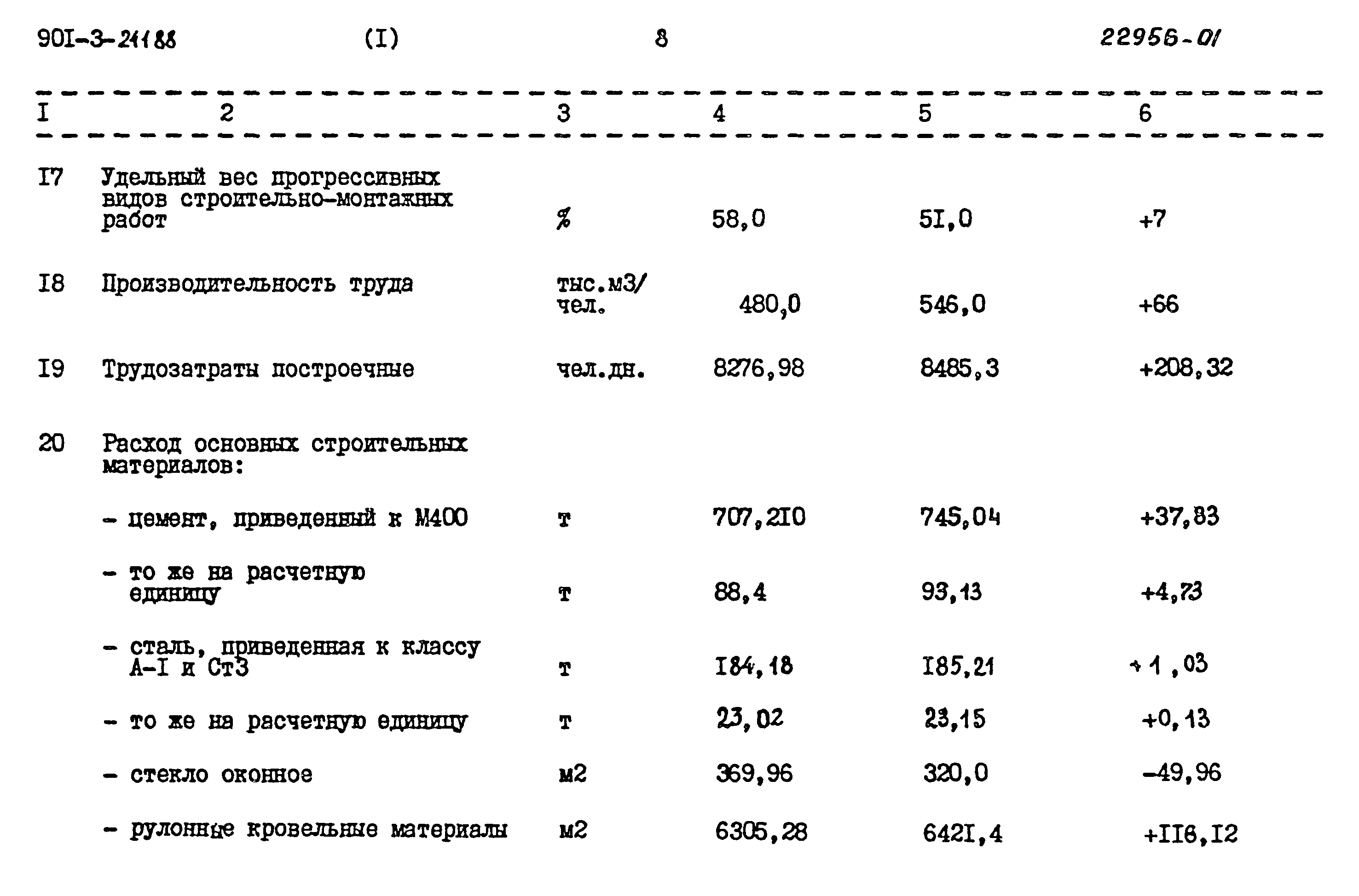 Типовой проект 901-3-241.88