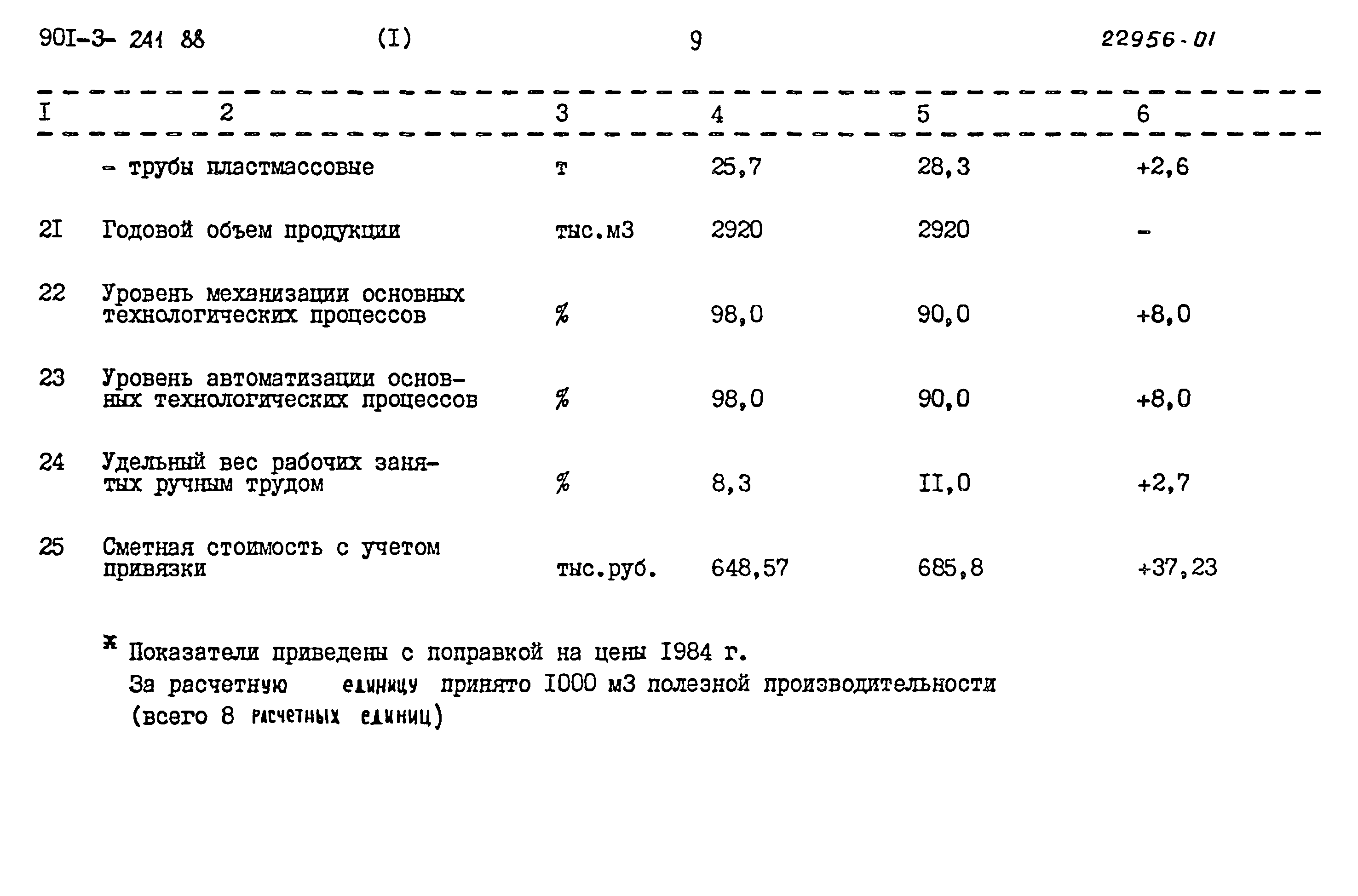 Типовой проект 901-3-241.88