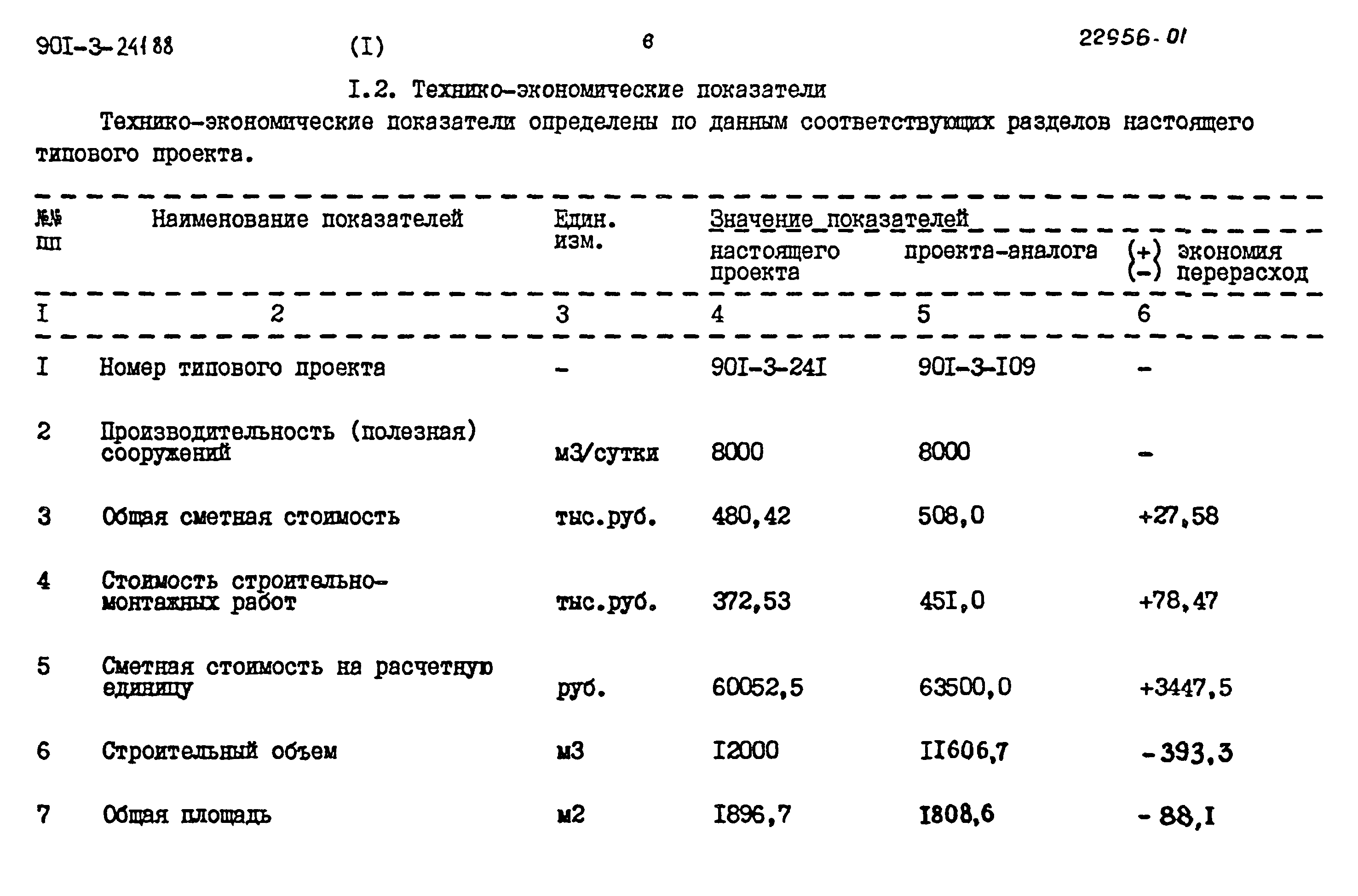 Типовой проект 901-3-241.88