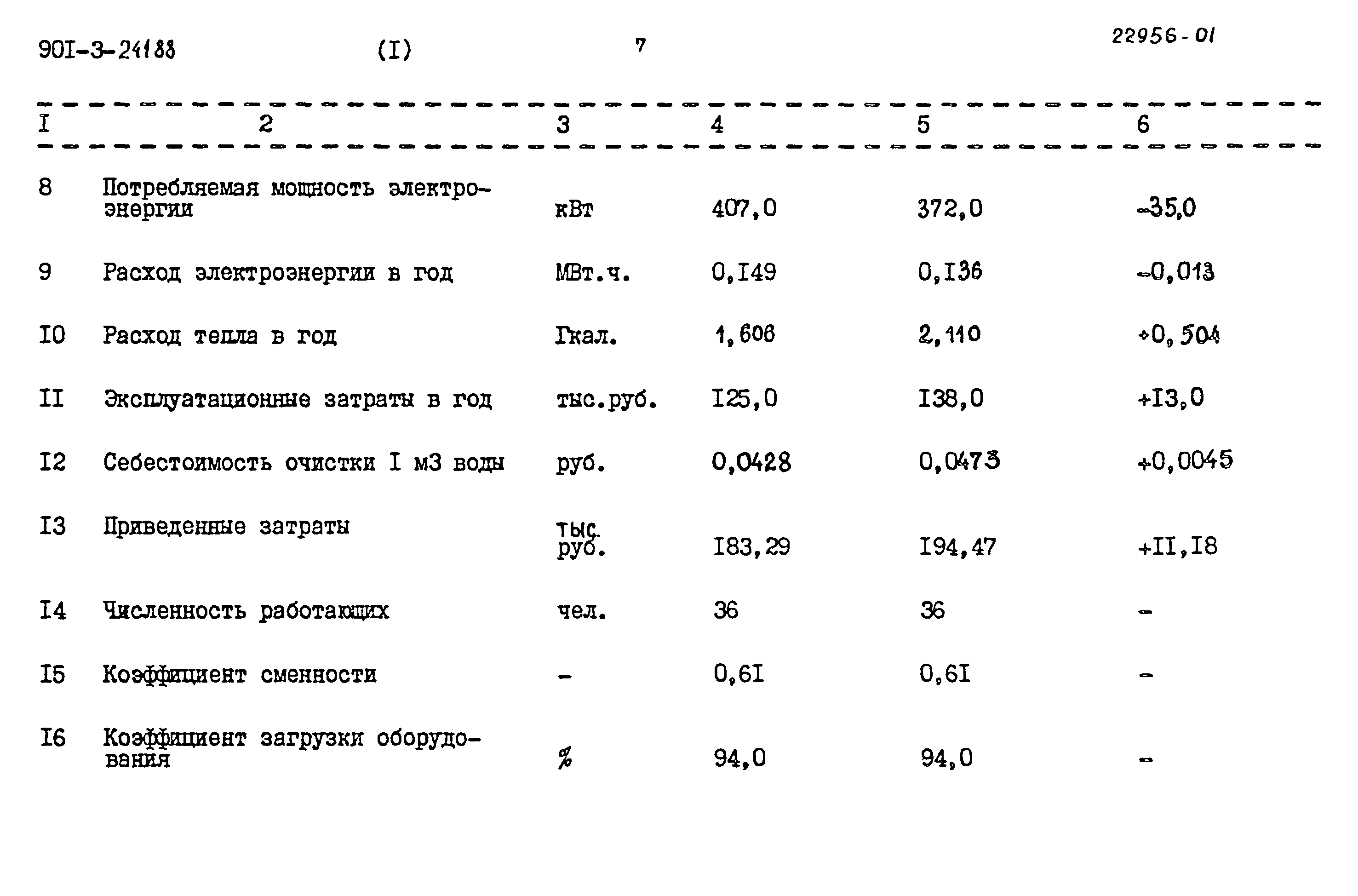 Типовой проект 901-3-241.88