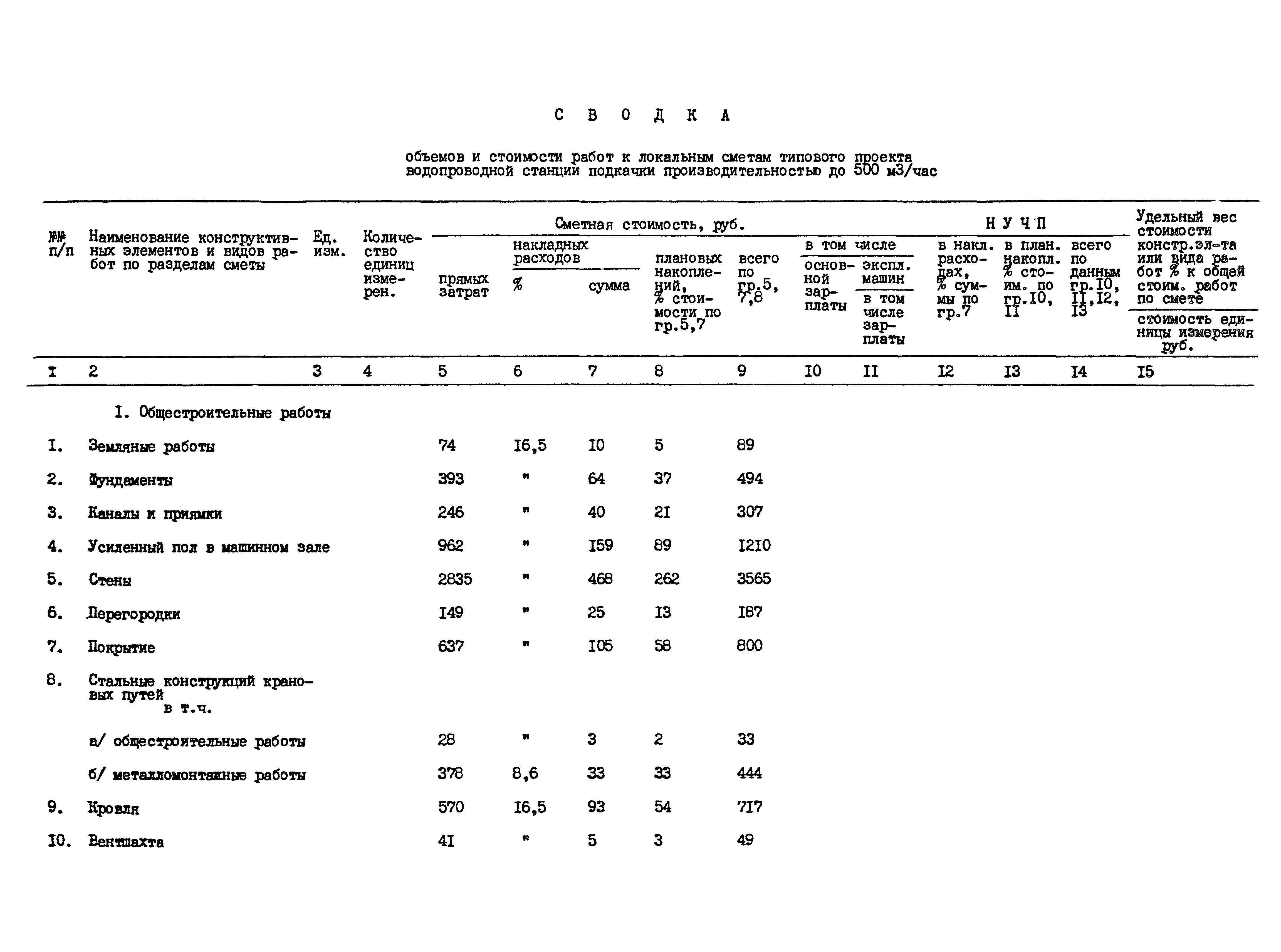 Типовой проект 901-2-158.13.87