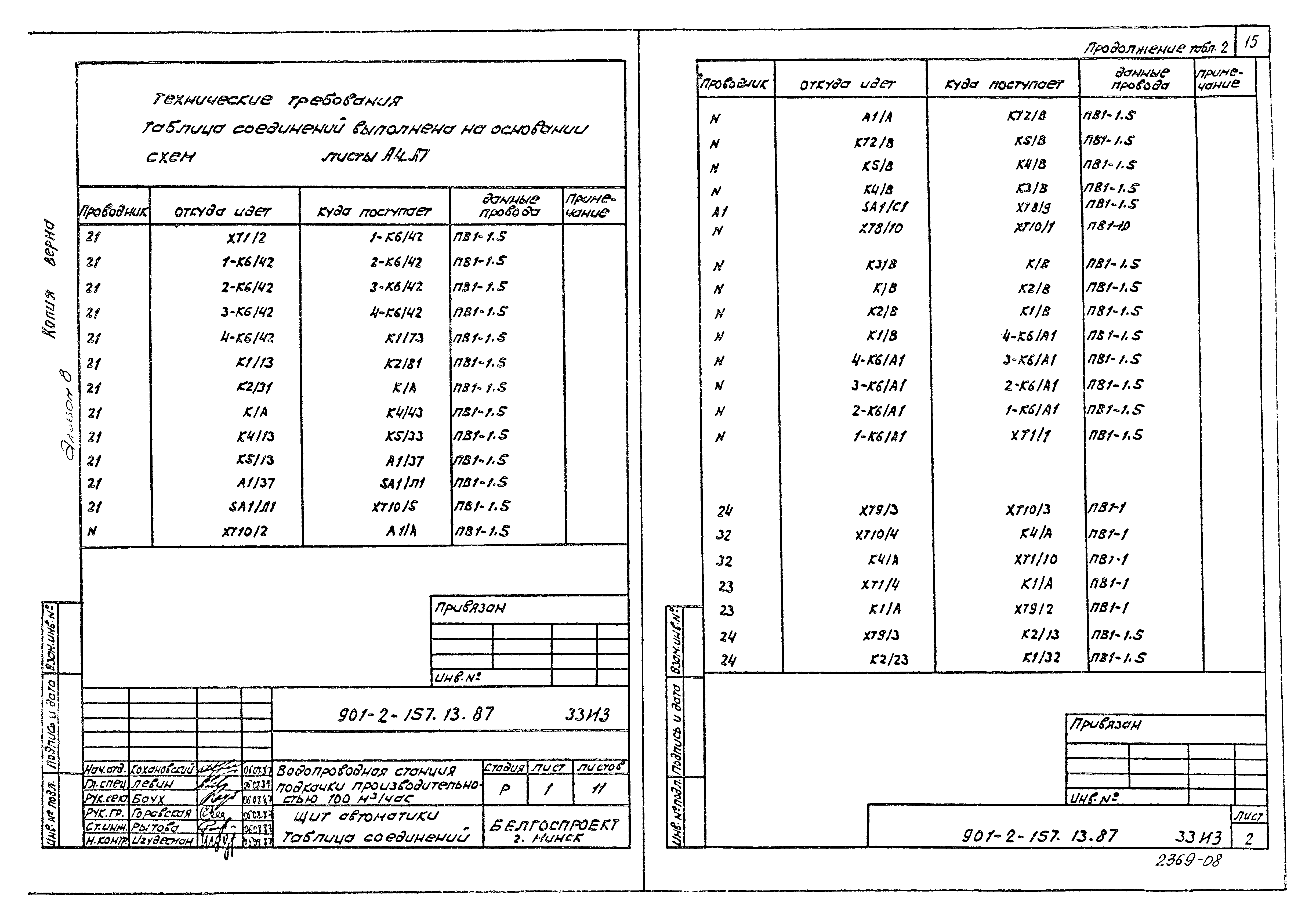 Зональный типовой проект 901-2-157.13.87