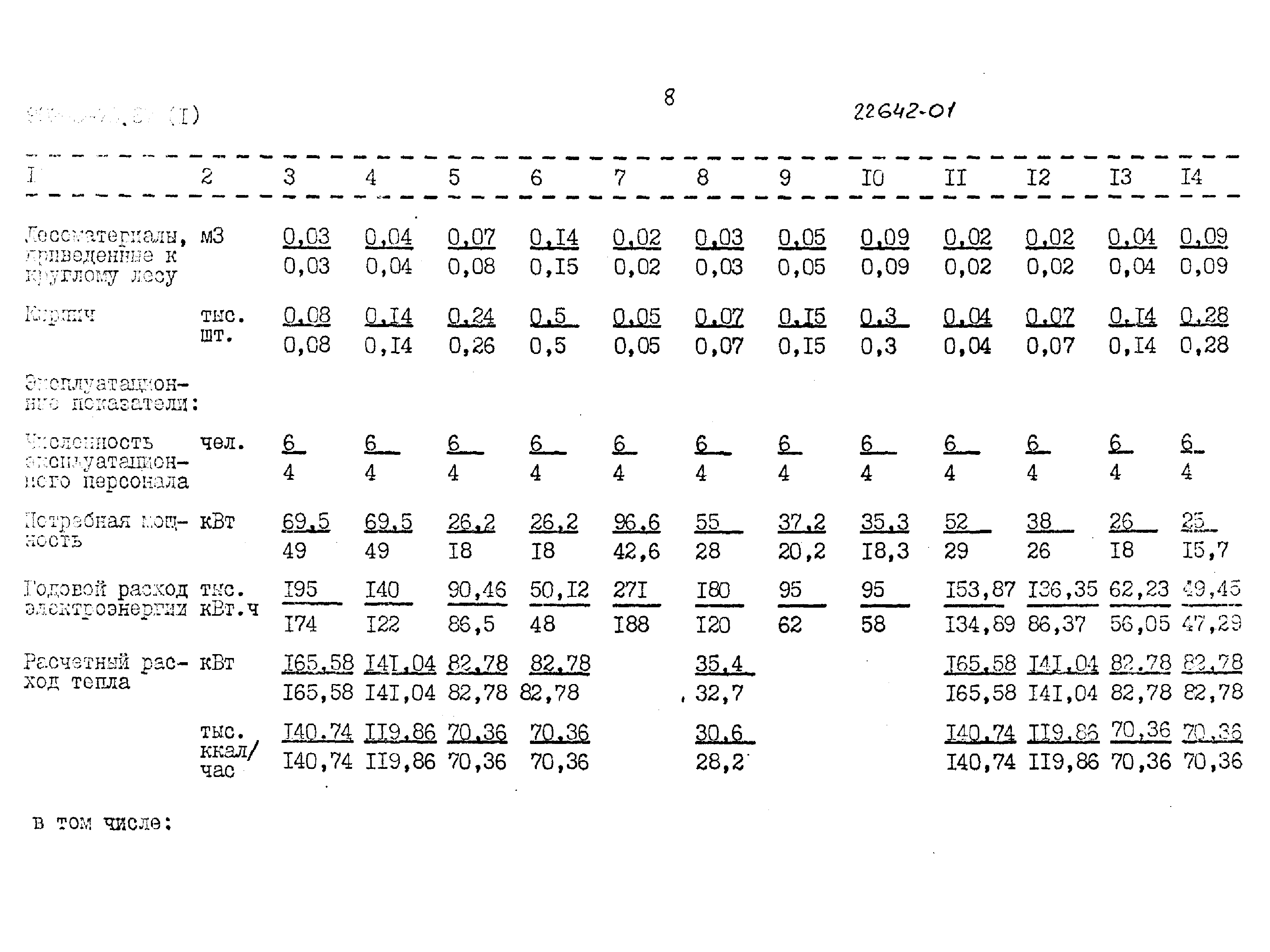 Типовой проект 902-3-69.87