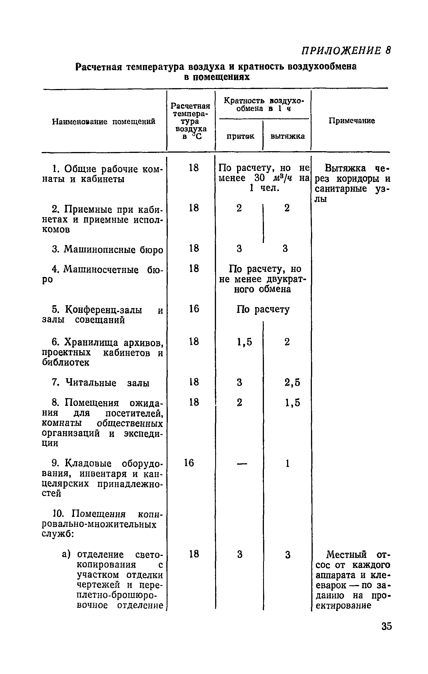 СН 400-69