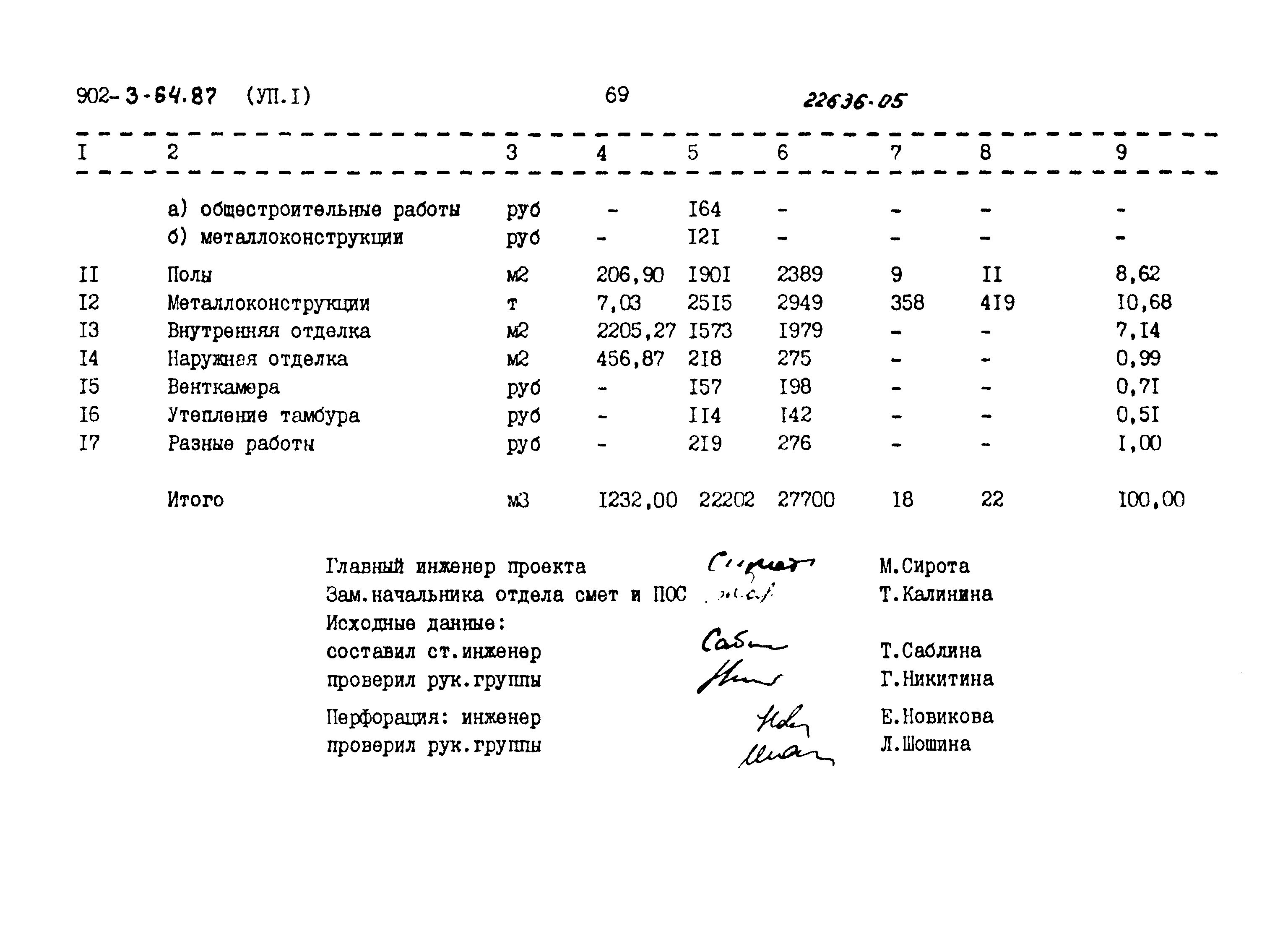 Типовой проект 902-3-64.87