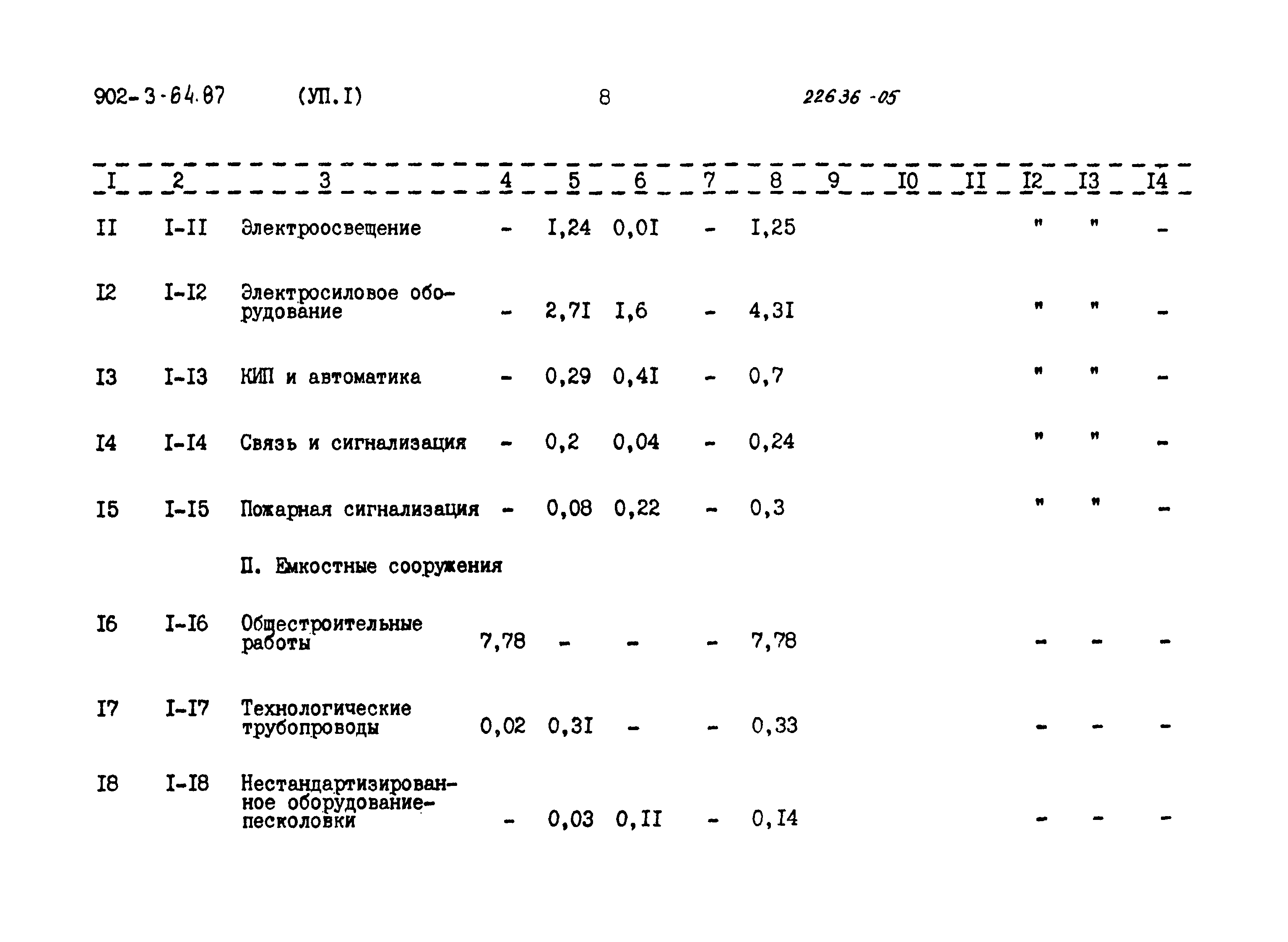 Типовой проект 902-3-64.87