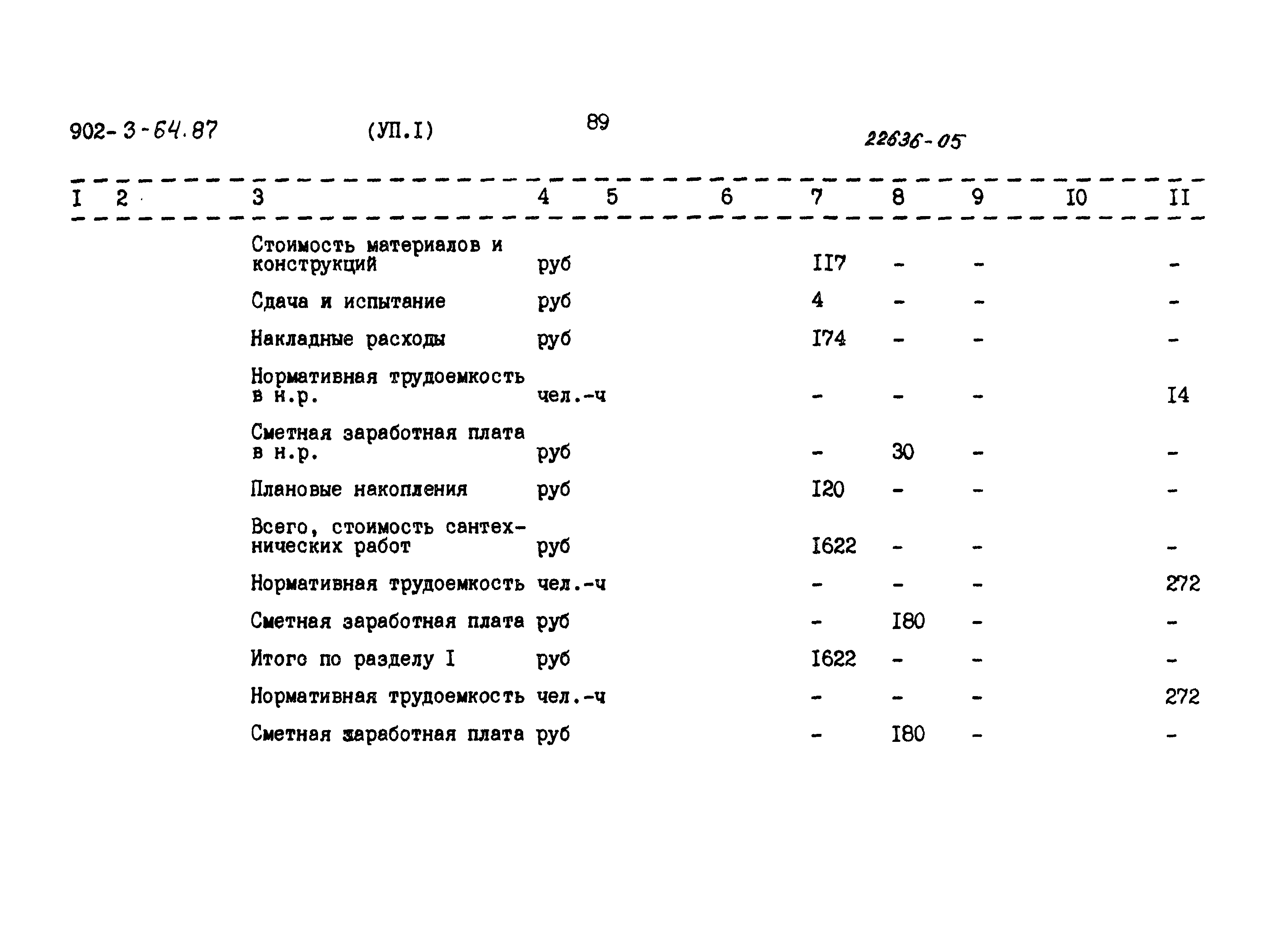 Типовой проект 902-3-64.87